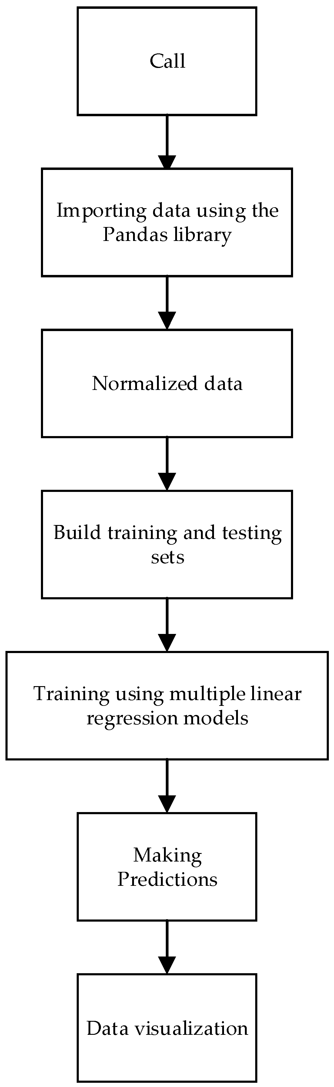 Energies | Free Full-Text | Energy Efficiency Assessment and Prediction ...