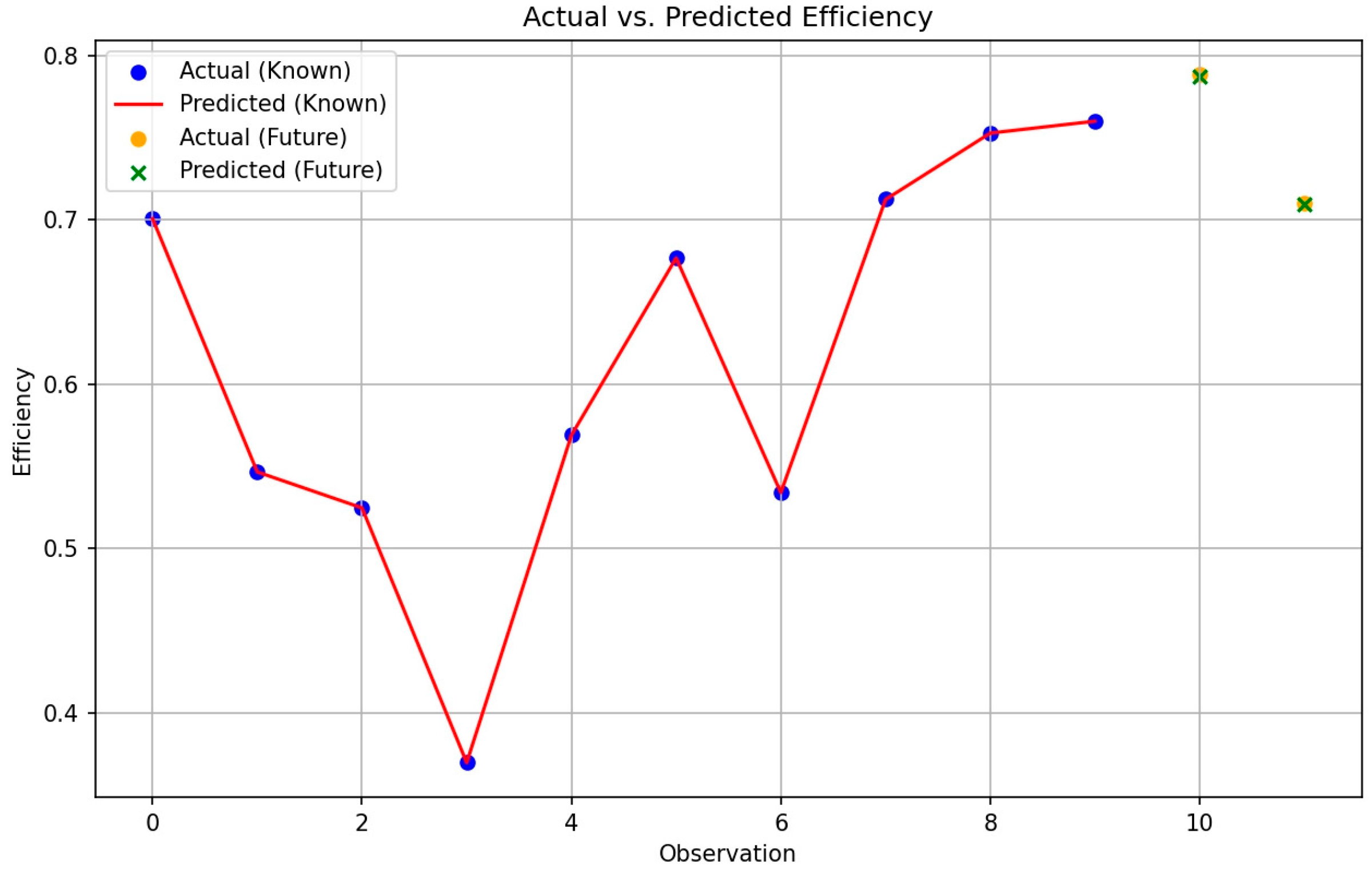 Energies | Free Full-Text | Energy Efficiency Assessment and Prediction ...