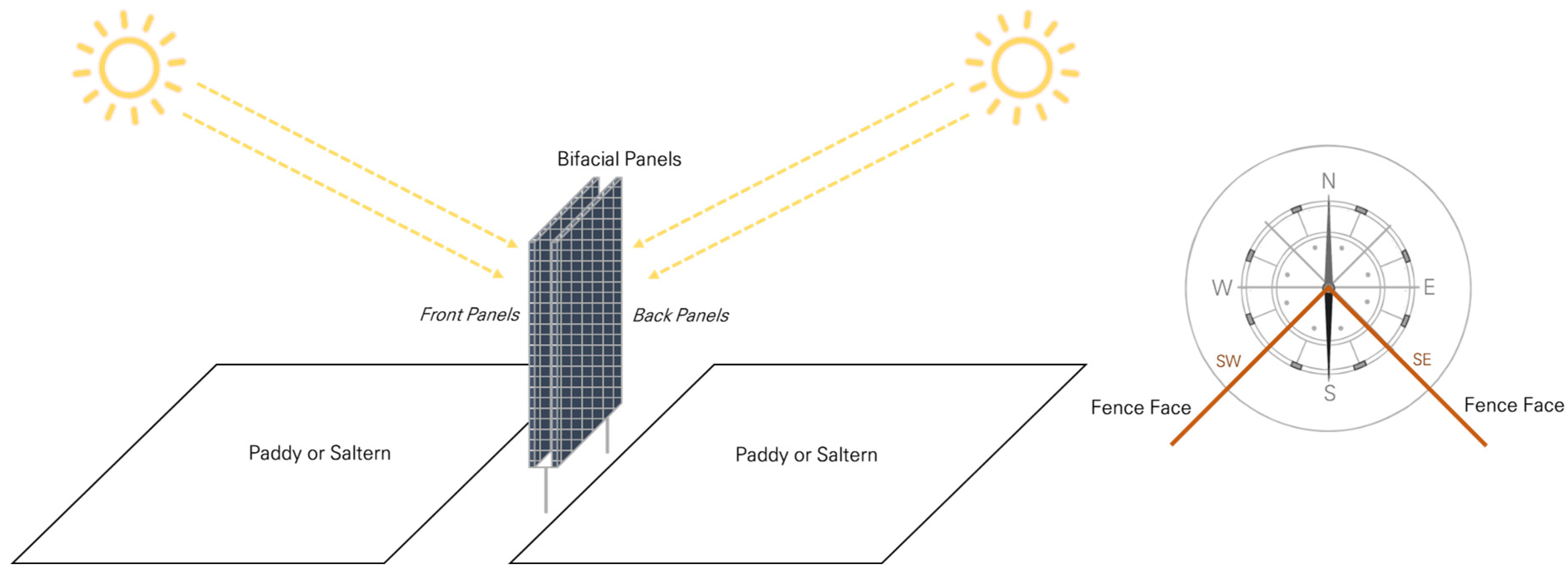 Energies 17 01932 g001