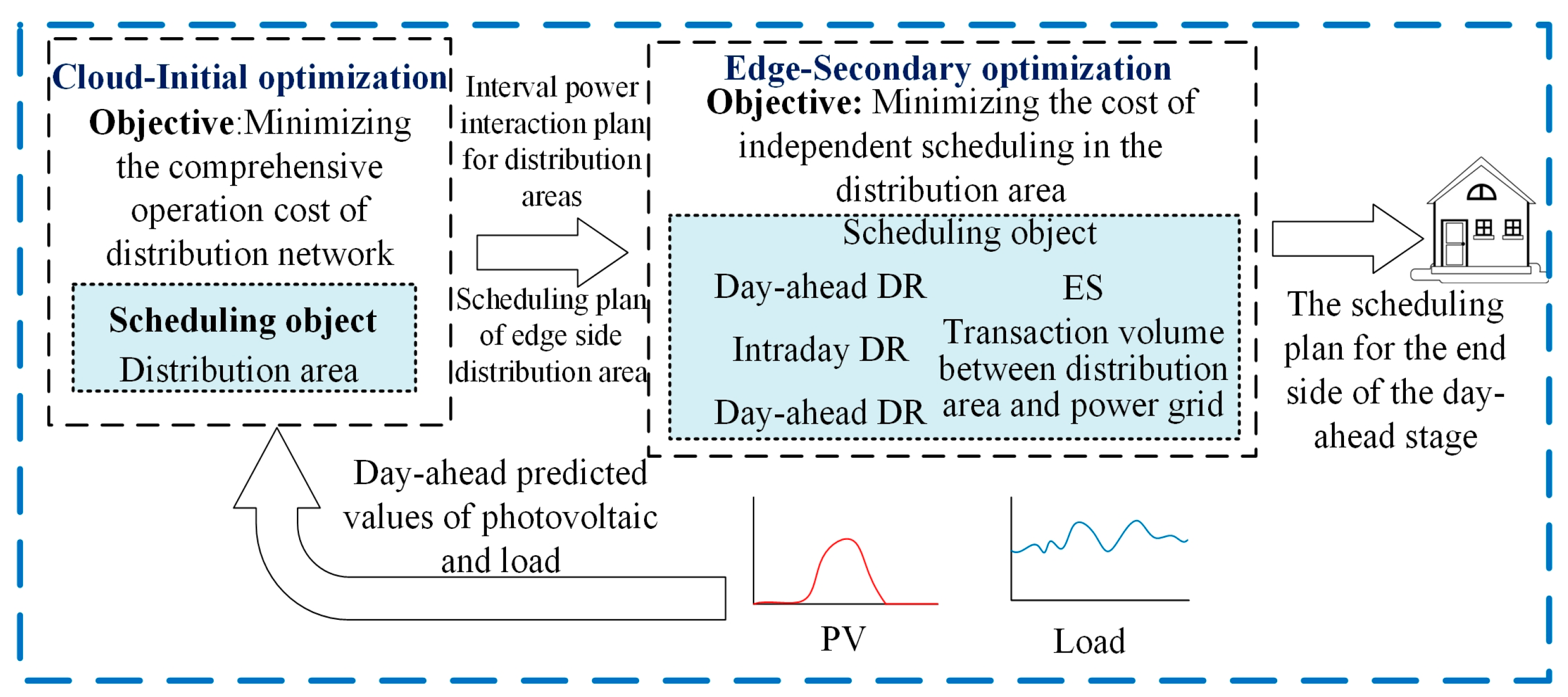 Energies 17 01933 g002