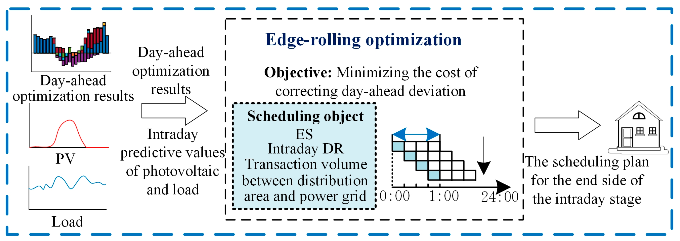 Energies 17 01933 g003