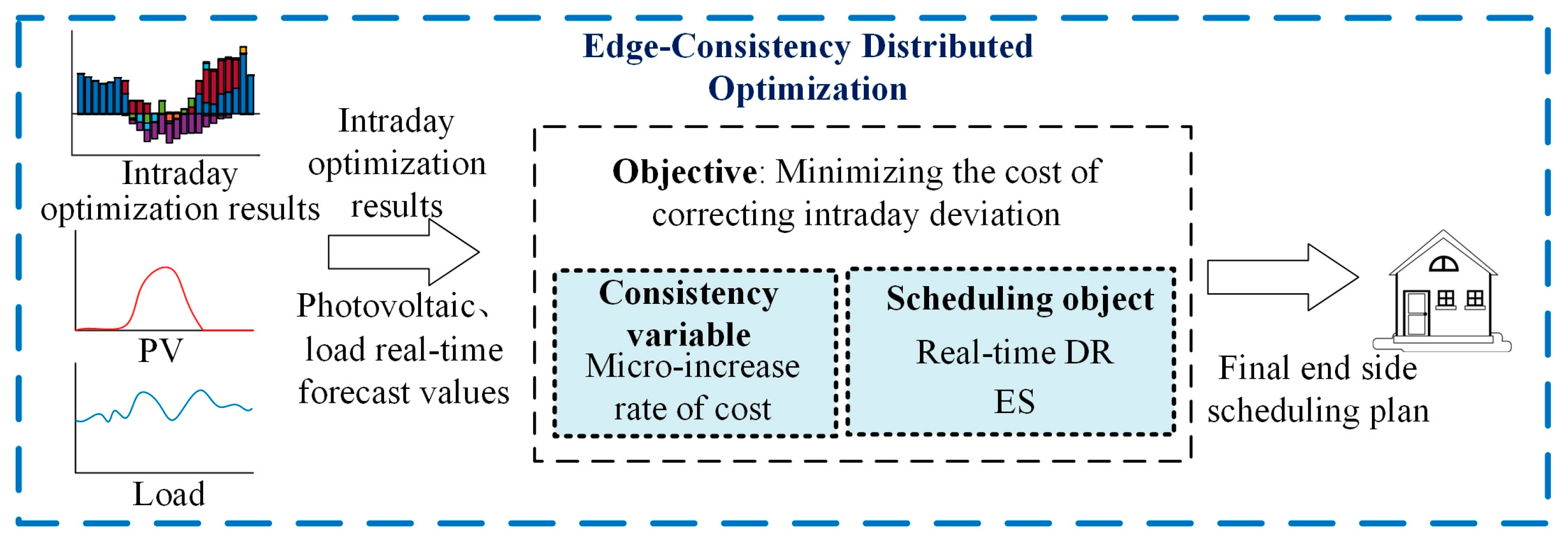 Energies 17 01933 g004