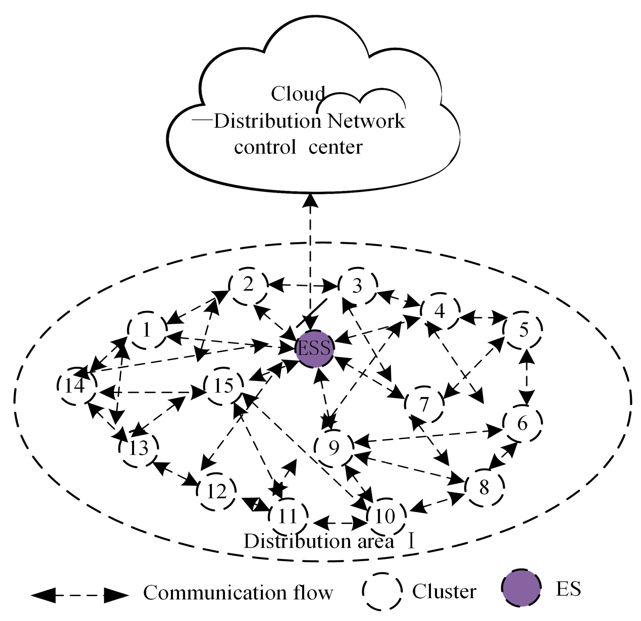 Energies 17 01933 g008
