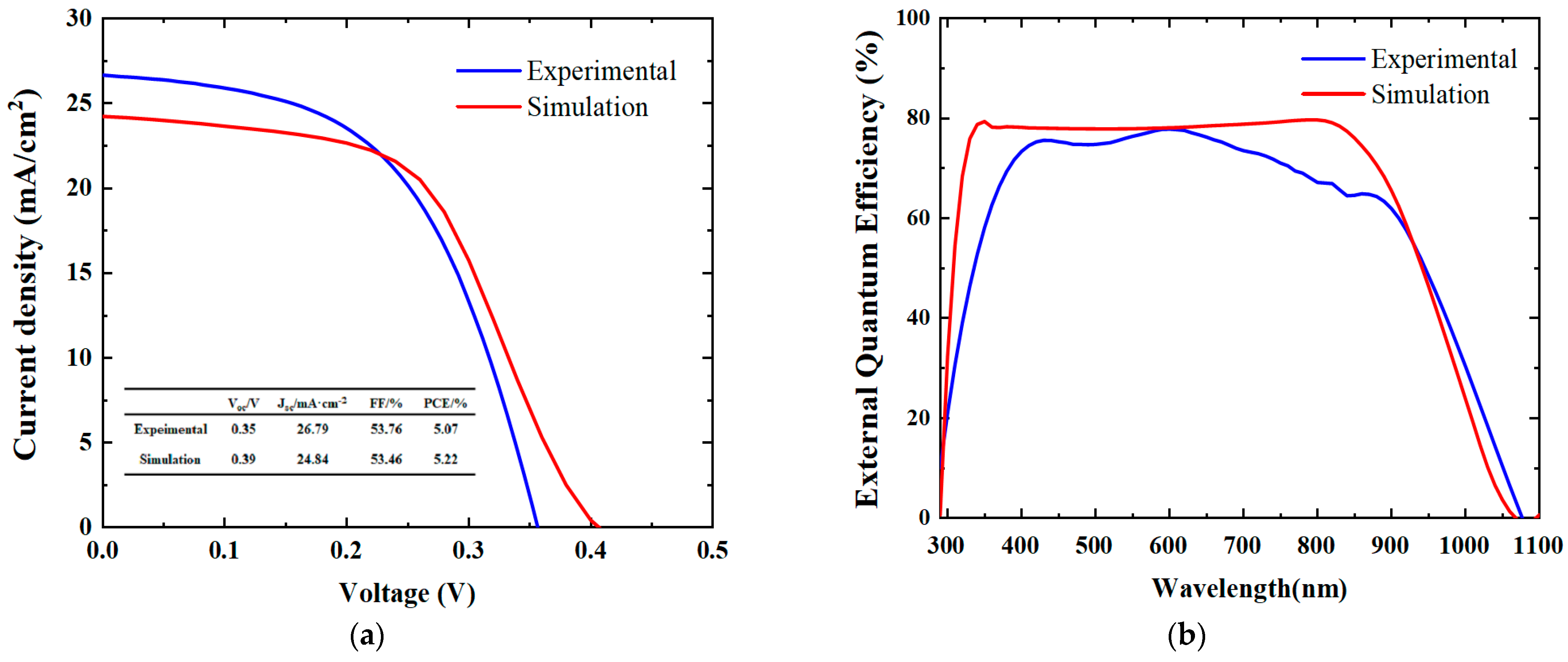 Energies 17 01937 g002