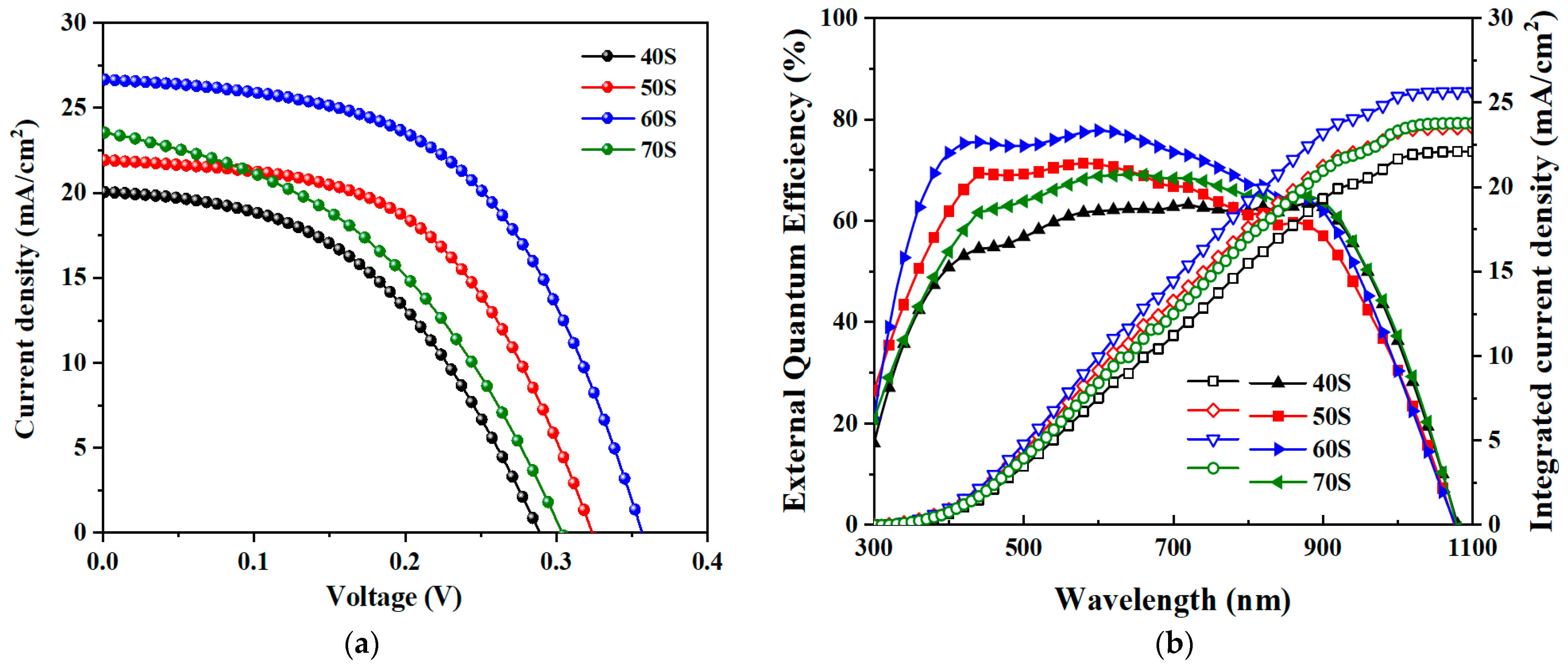 Energies 17 01937 g006