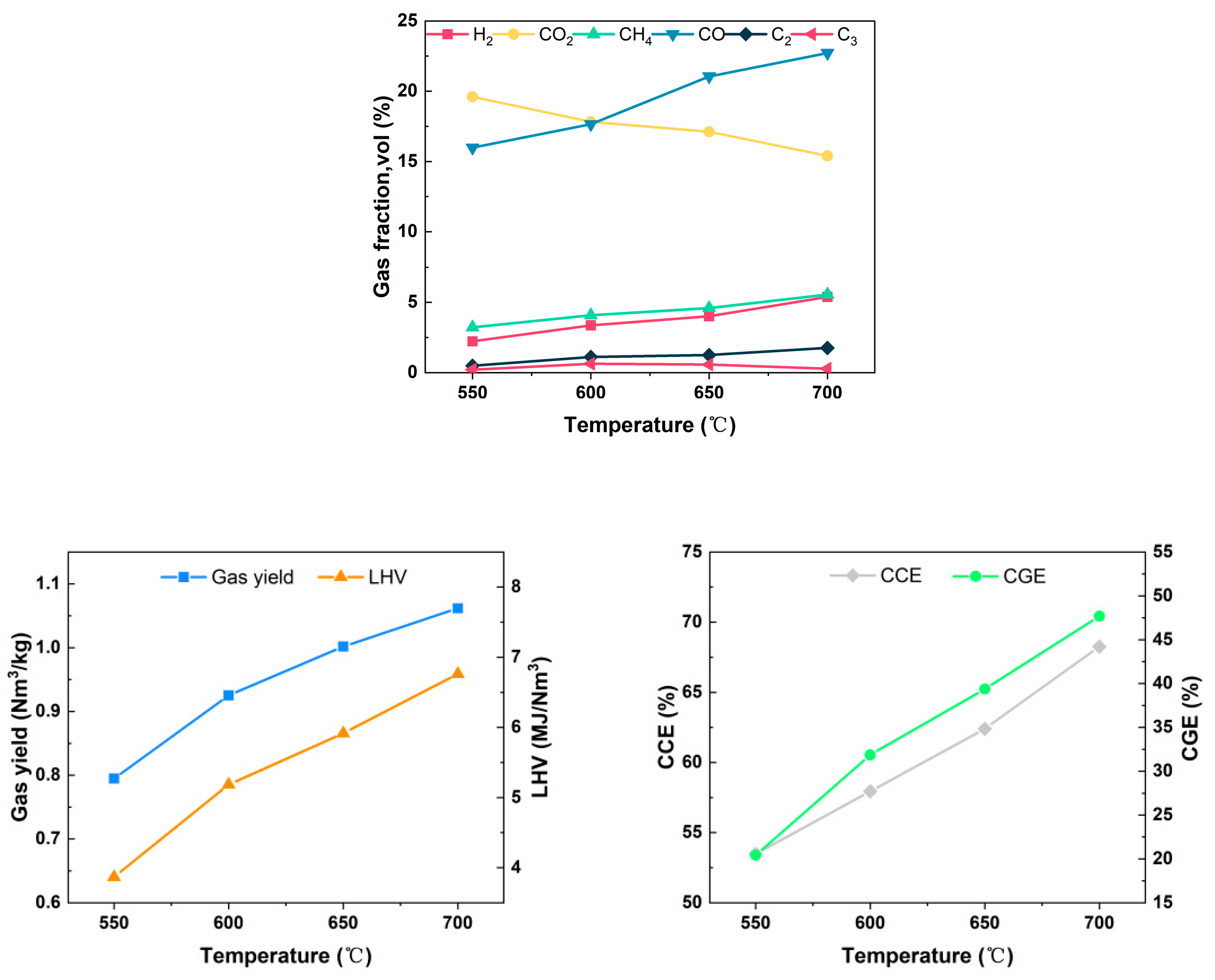 Energies 17 01943 g006