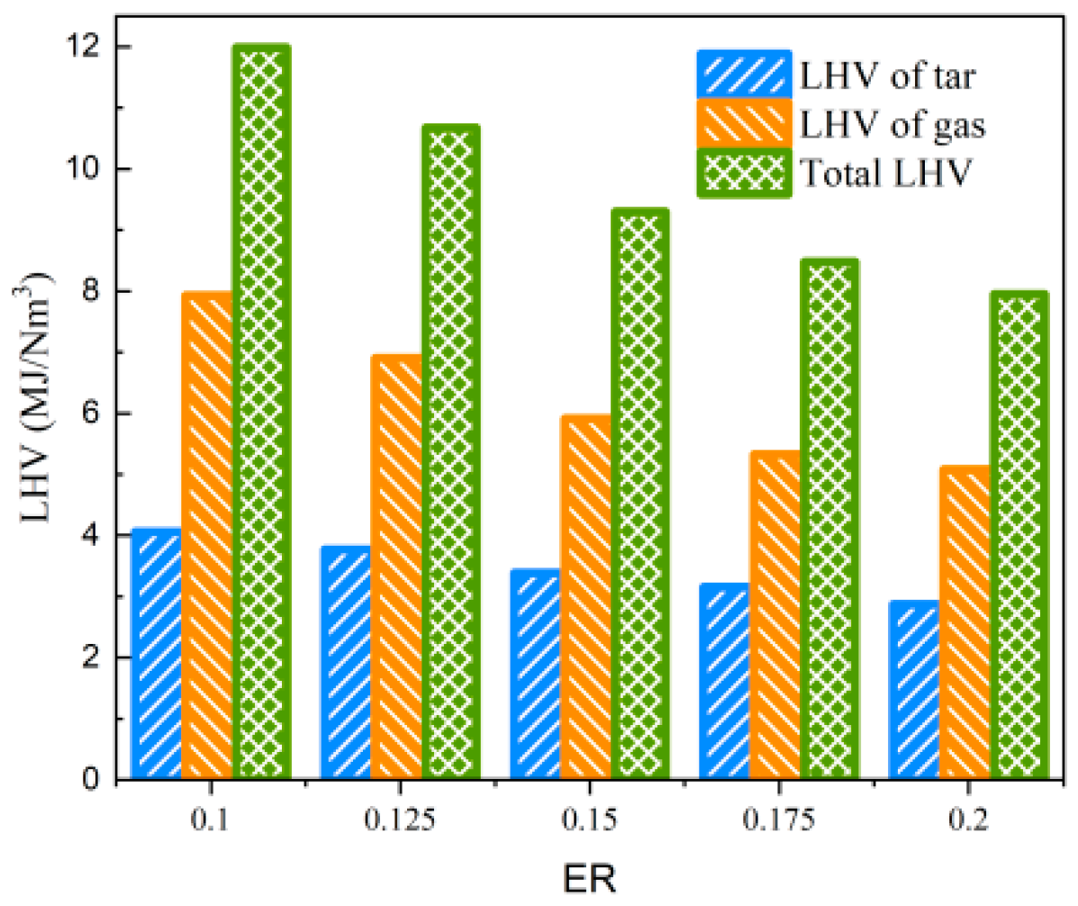 Energies 17 01943 g010