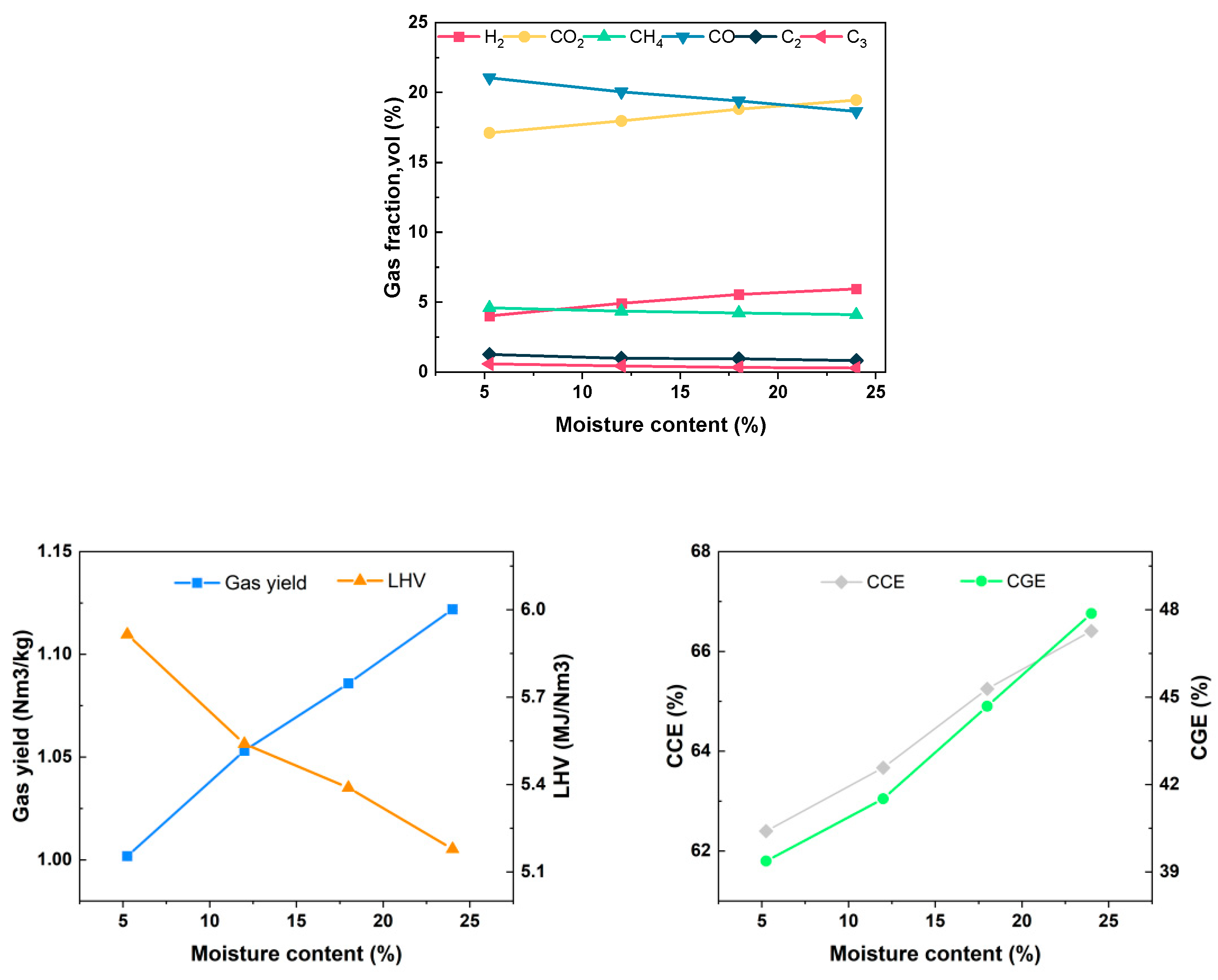Energies 17 01943 g012