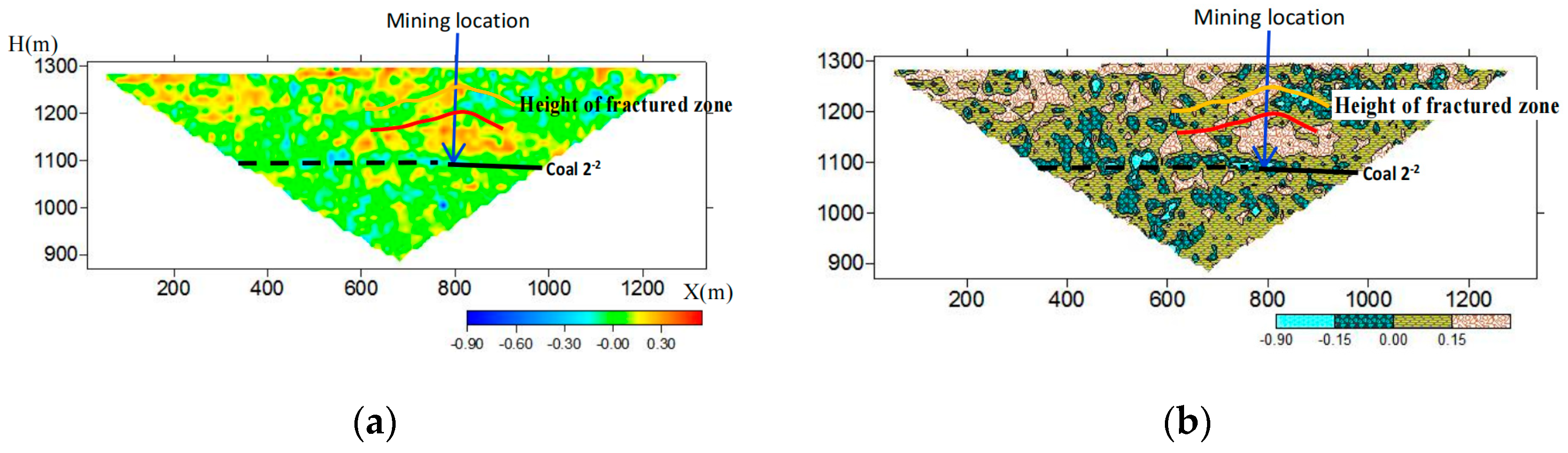 Energies 17 01946 g013