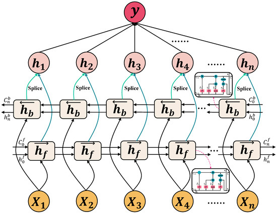A Time Series Forecasting Approach Based on Meta-Learning