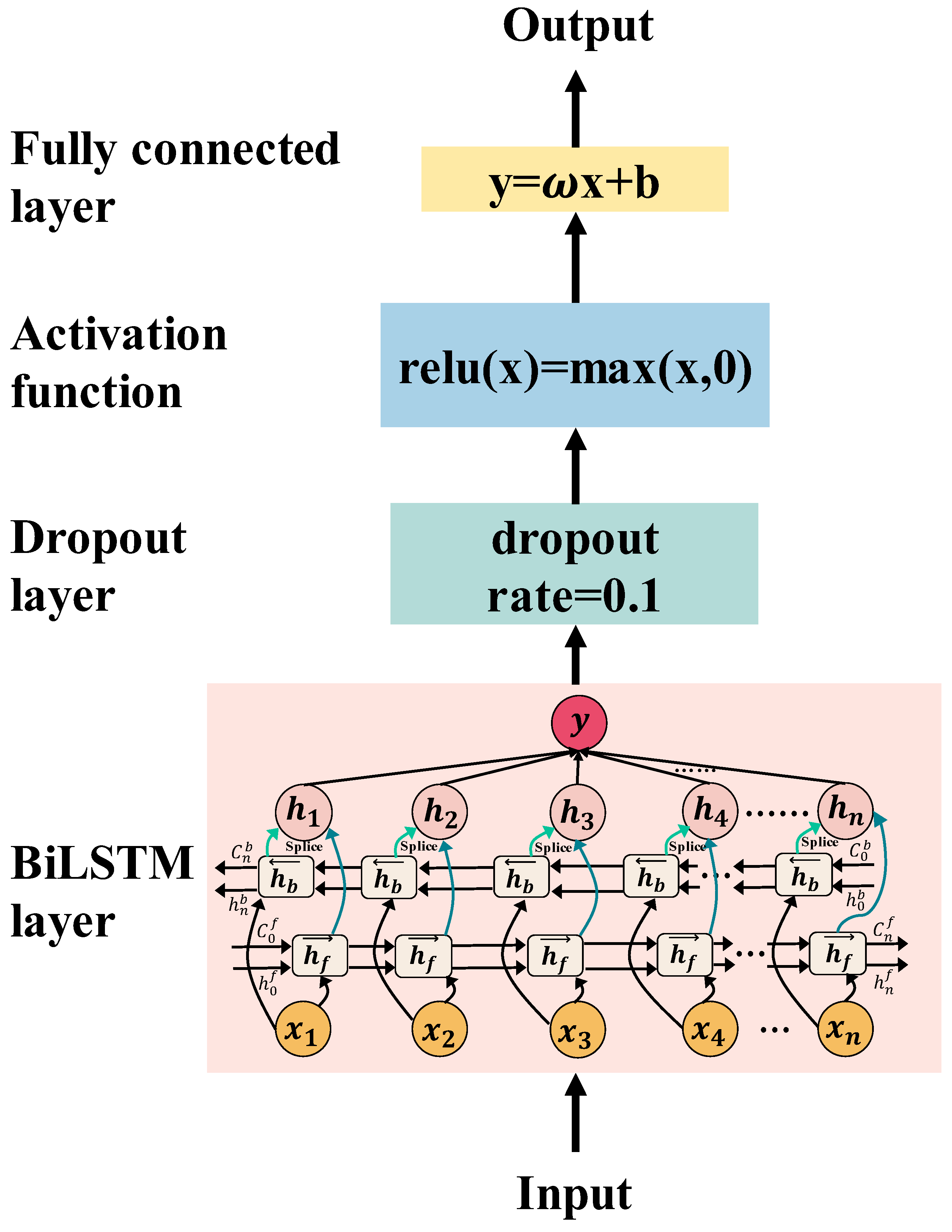 Energies 17 01947 g005