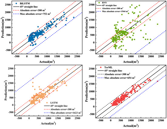 Integration of coronary anatomy and myocardial perfusion