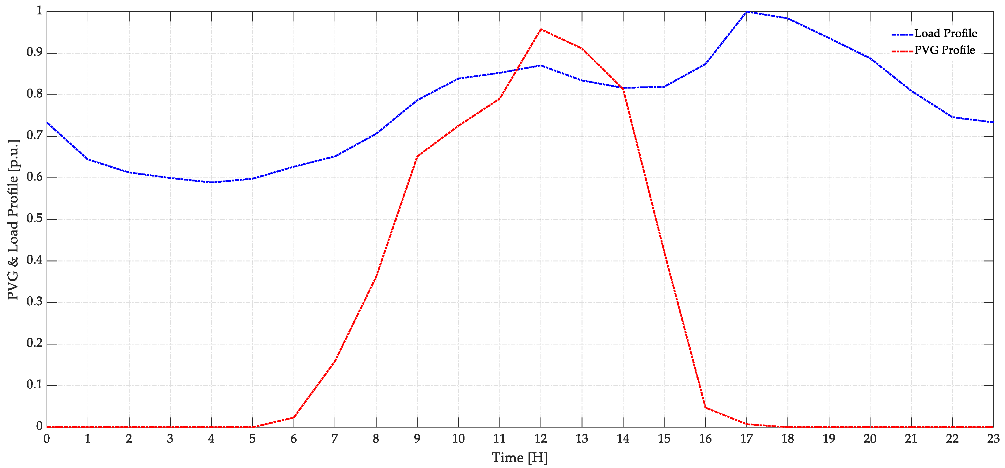 Energies 17 01950 g007