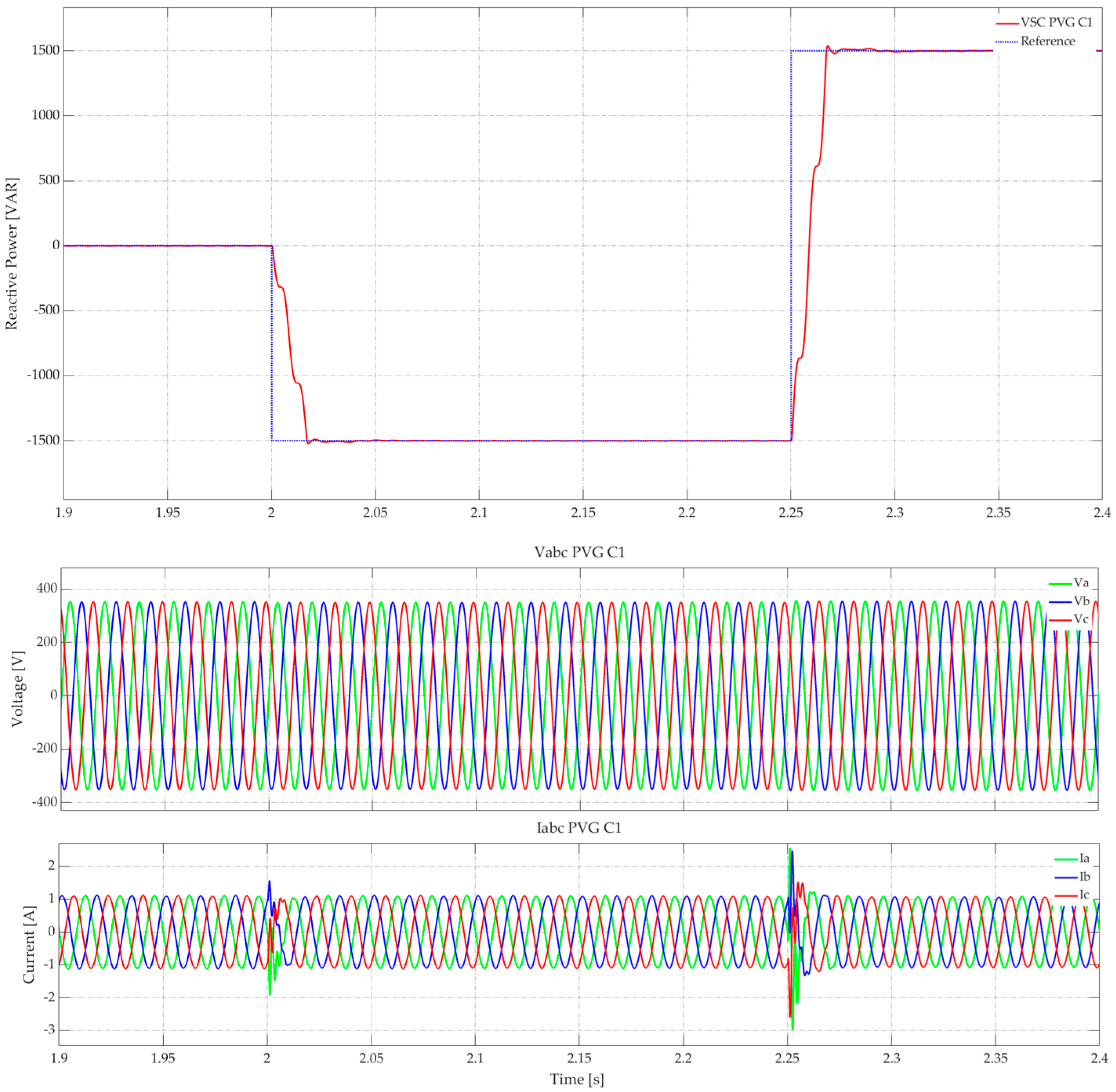 Energies 17 01950 g009