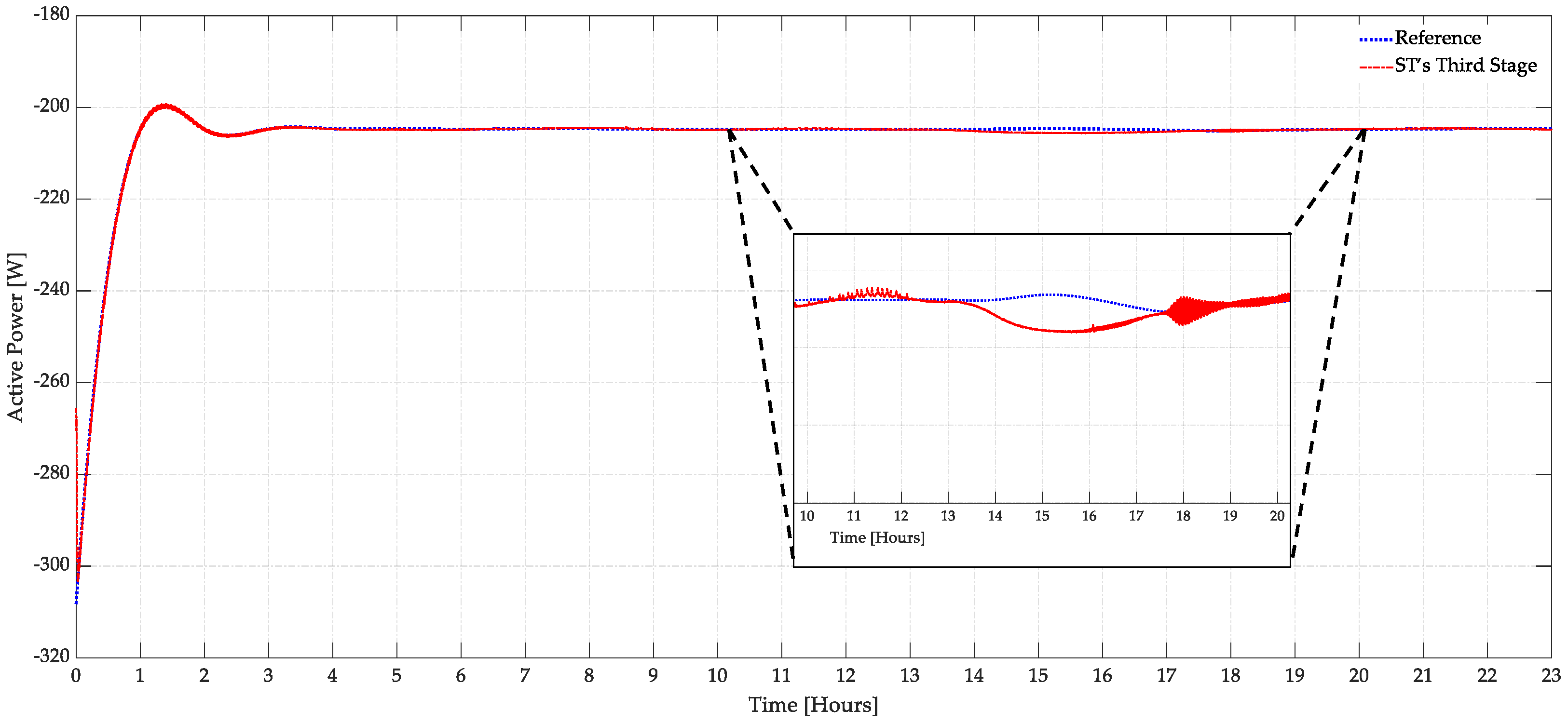 Energies 17 01950 g012