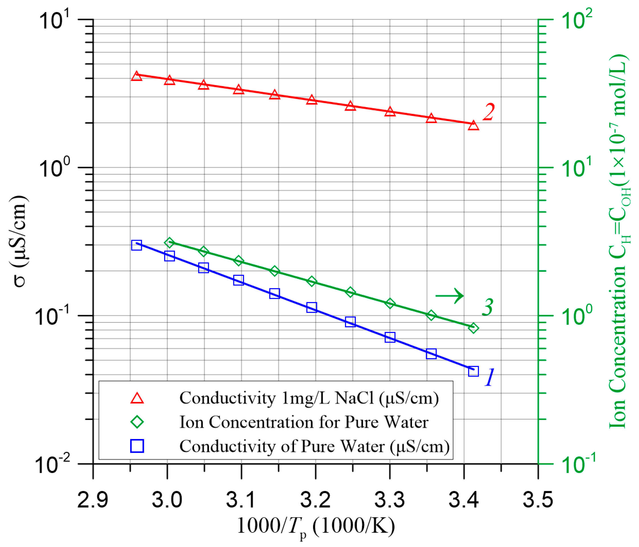 Energies 17 01952 g003