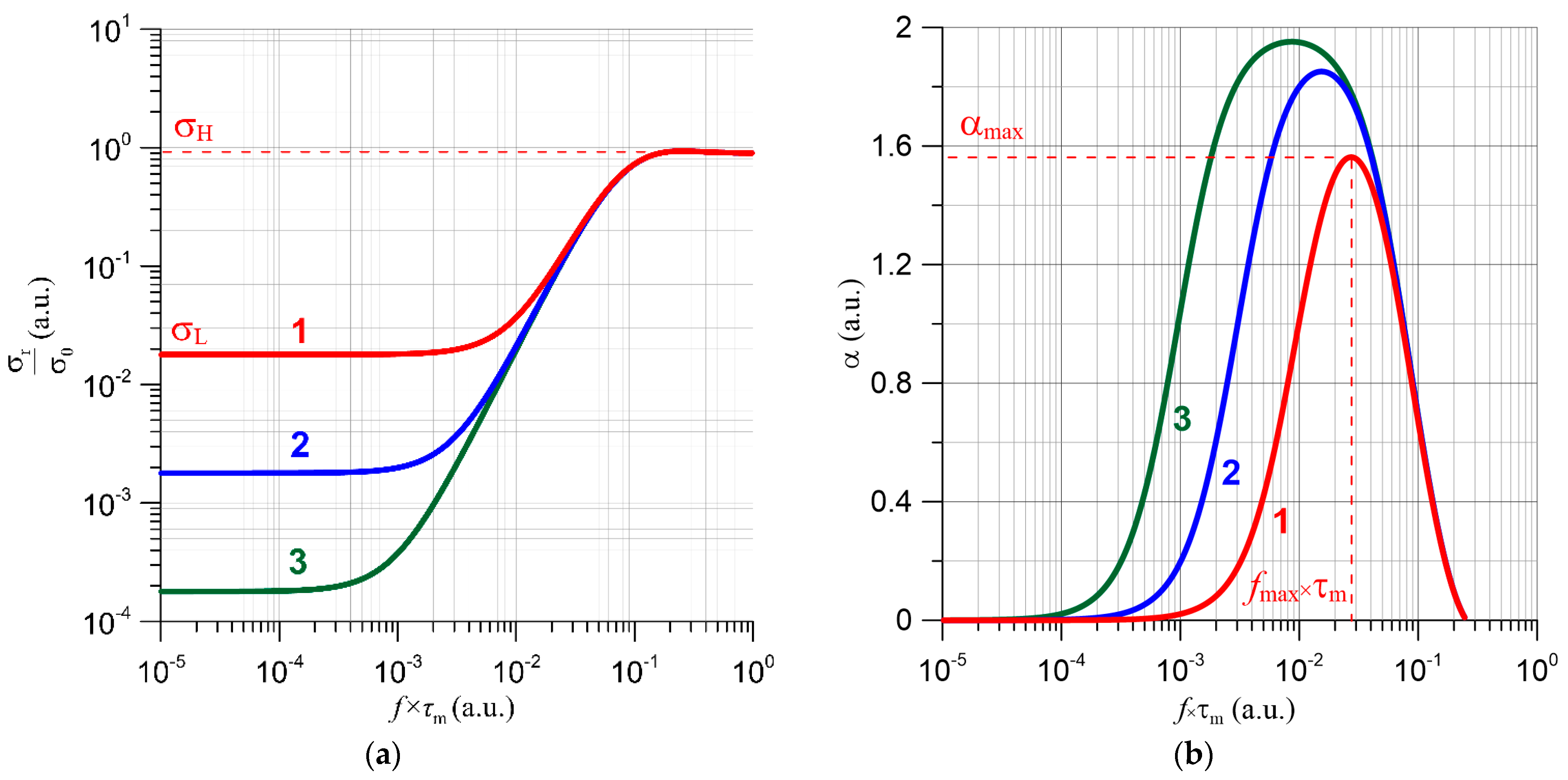 Energies 17 01952 g006