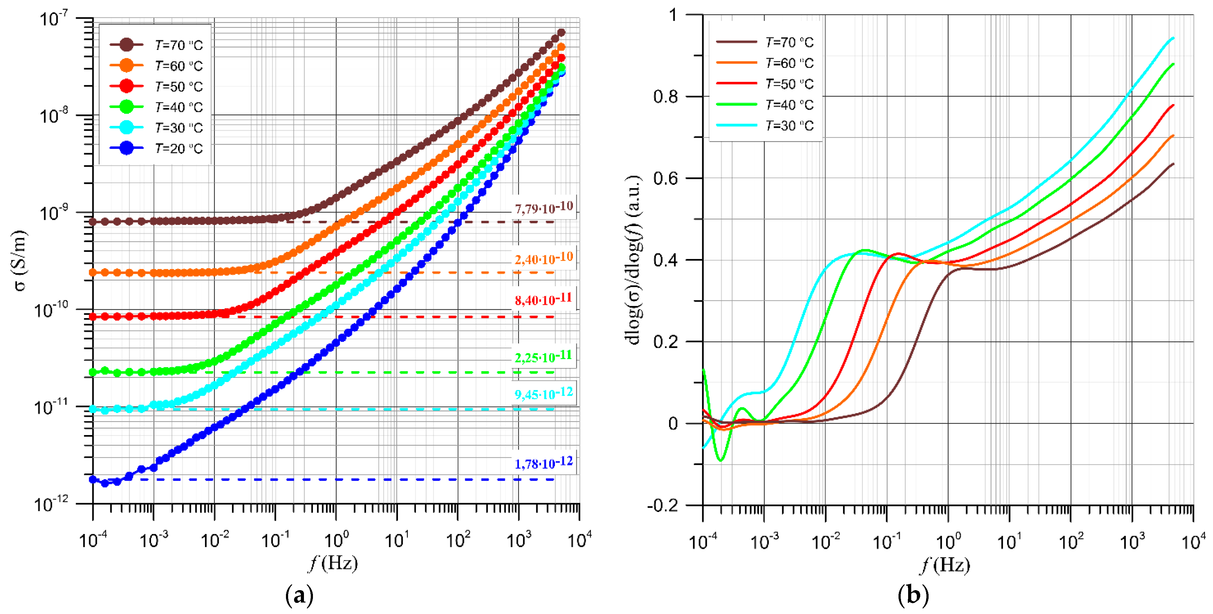 Energies 17 01952 g007