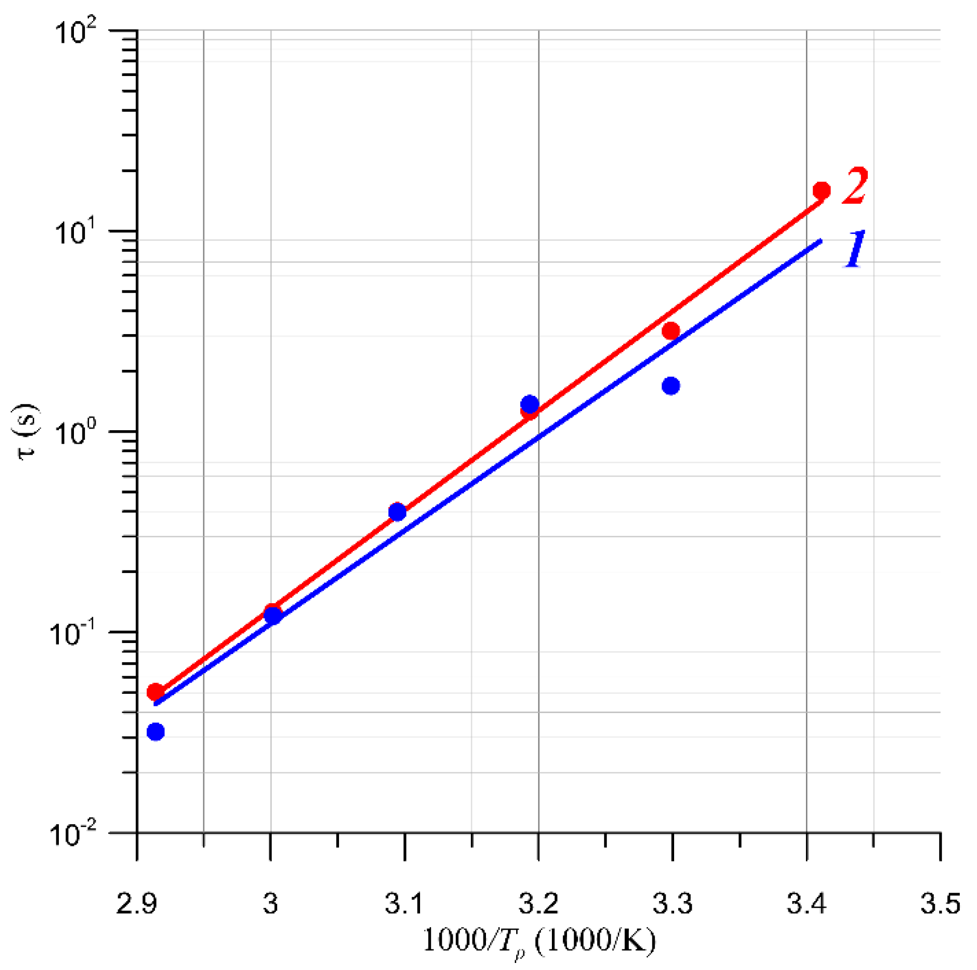 Energies 17 01952 g008