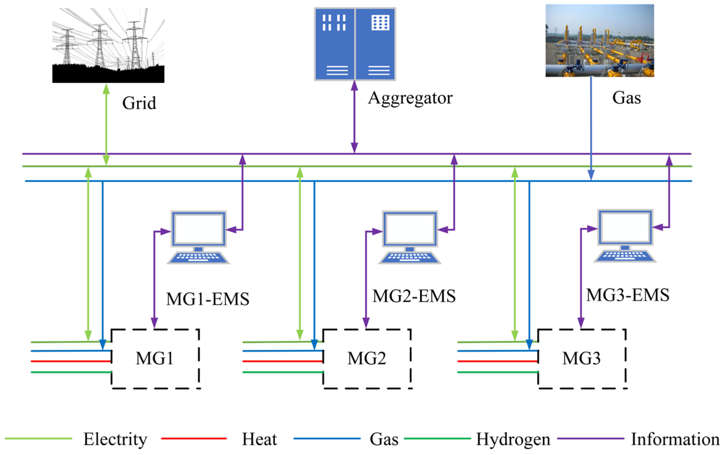 Energies | Free Full-Text | Collaborative Optimization Scheduling of ...