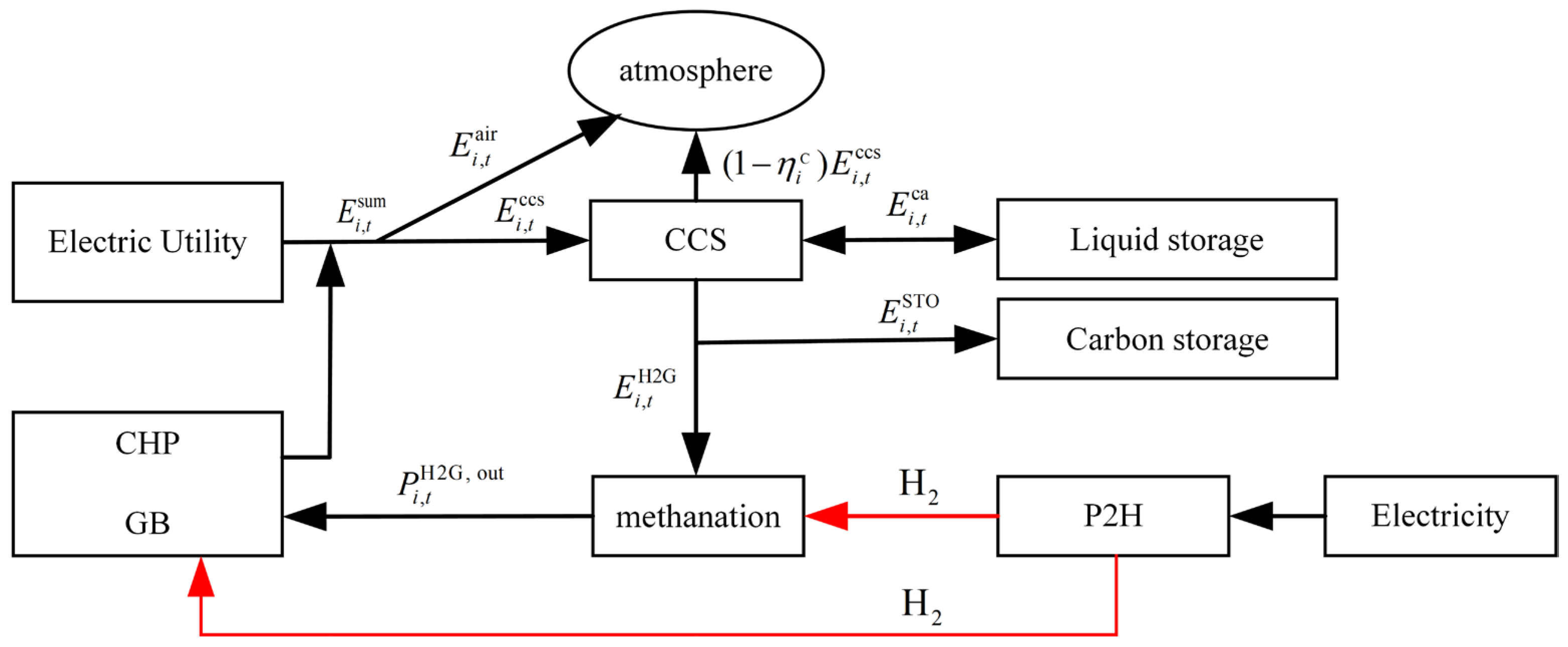 Energies 17 01954 g003