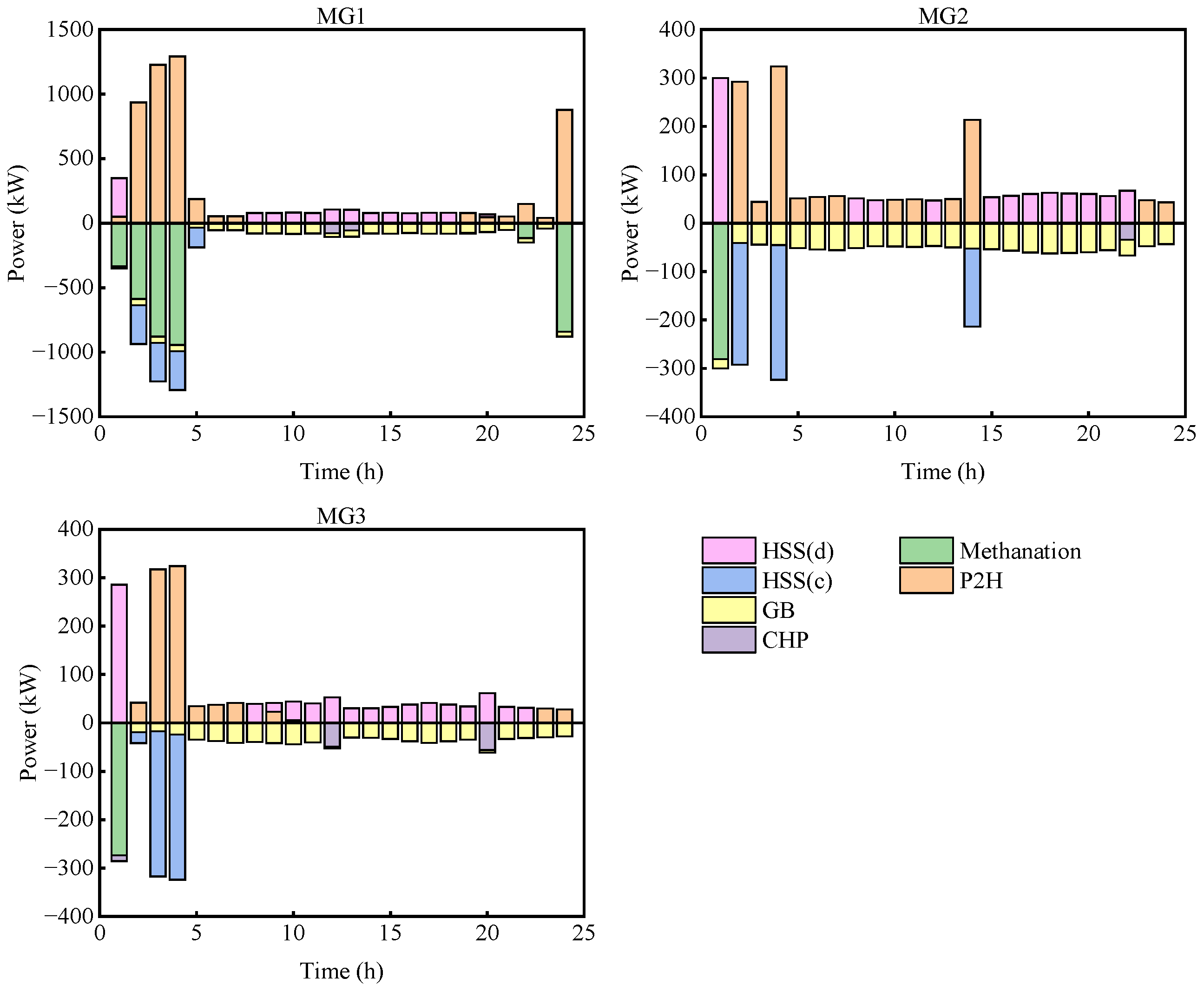 Energies 17 01954 g012