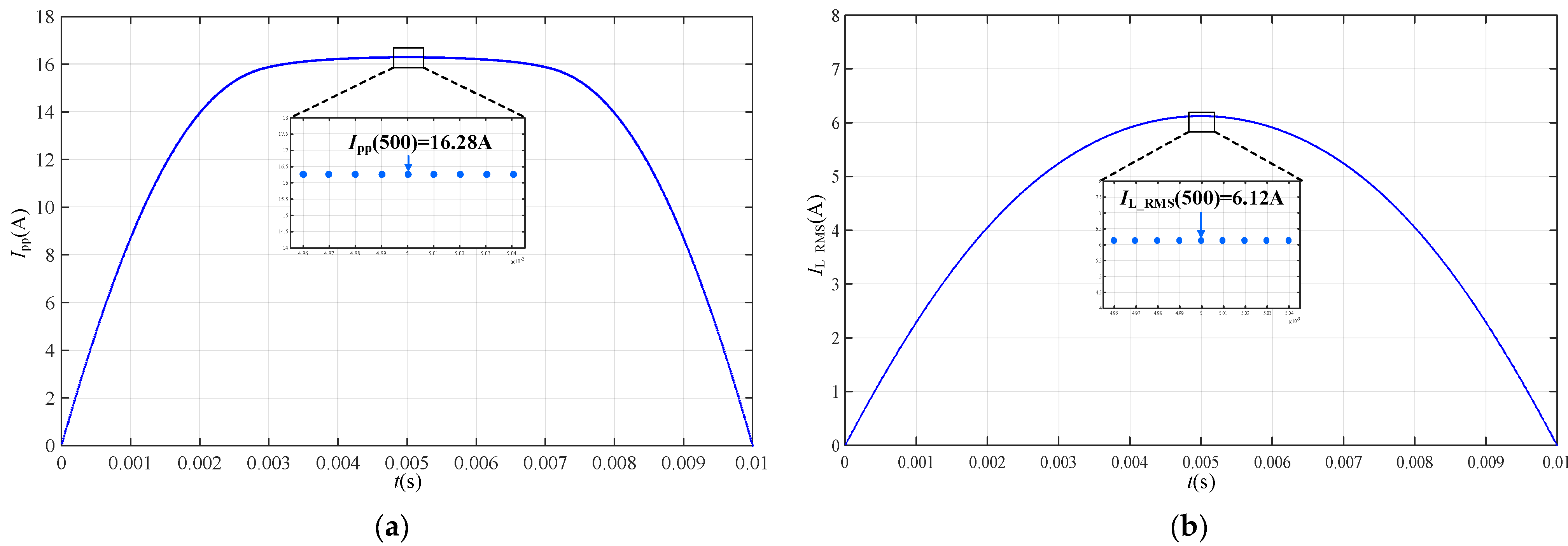 Energies 17 01955 g003