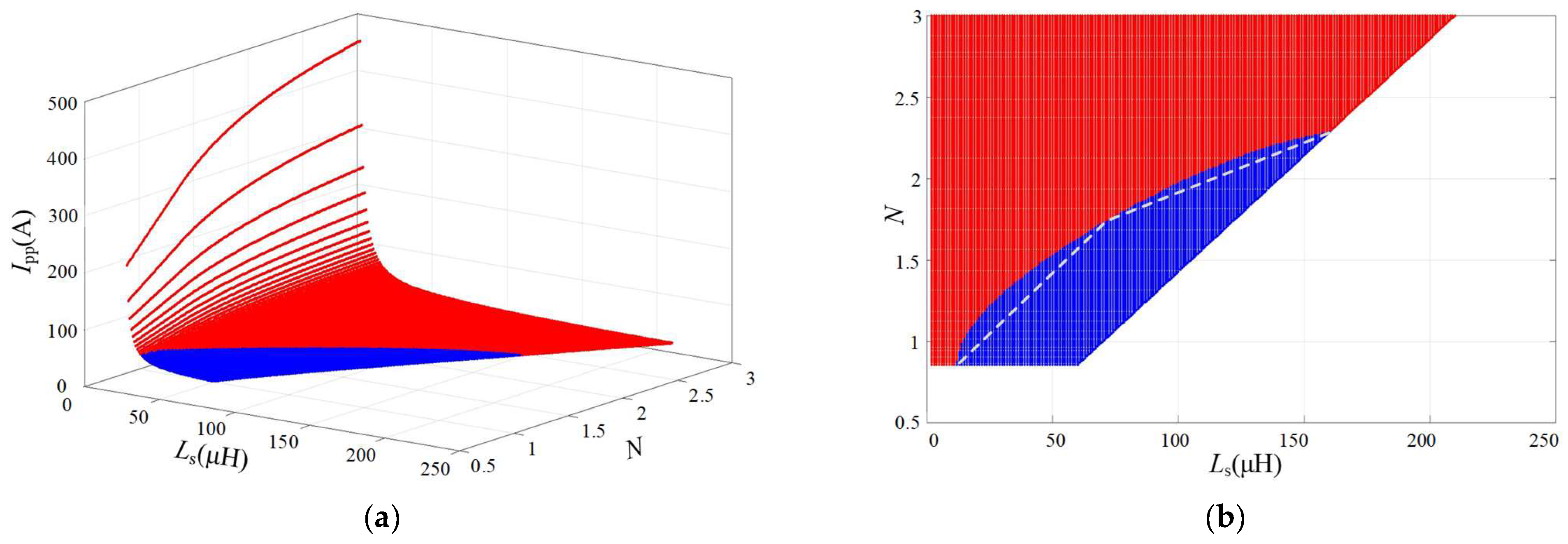 Energies 17 01955 g007