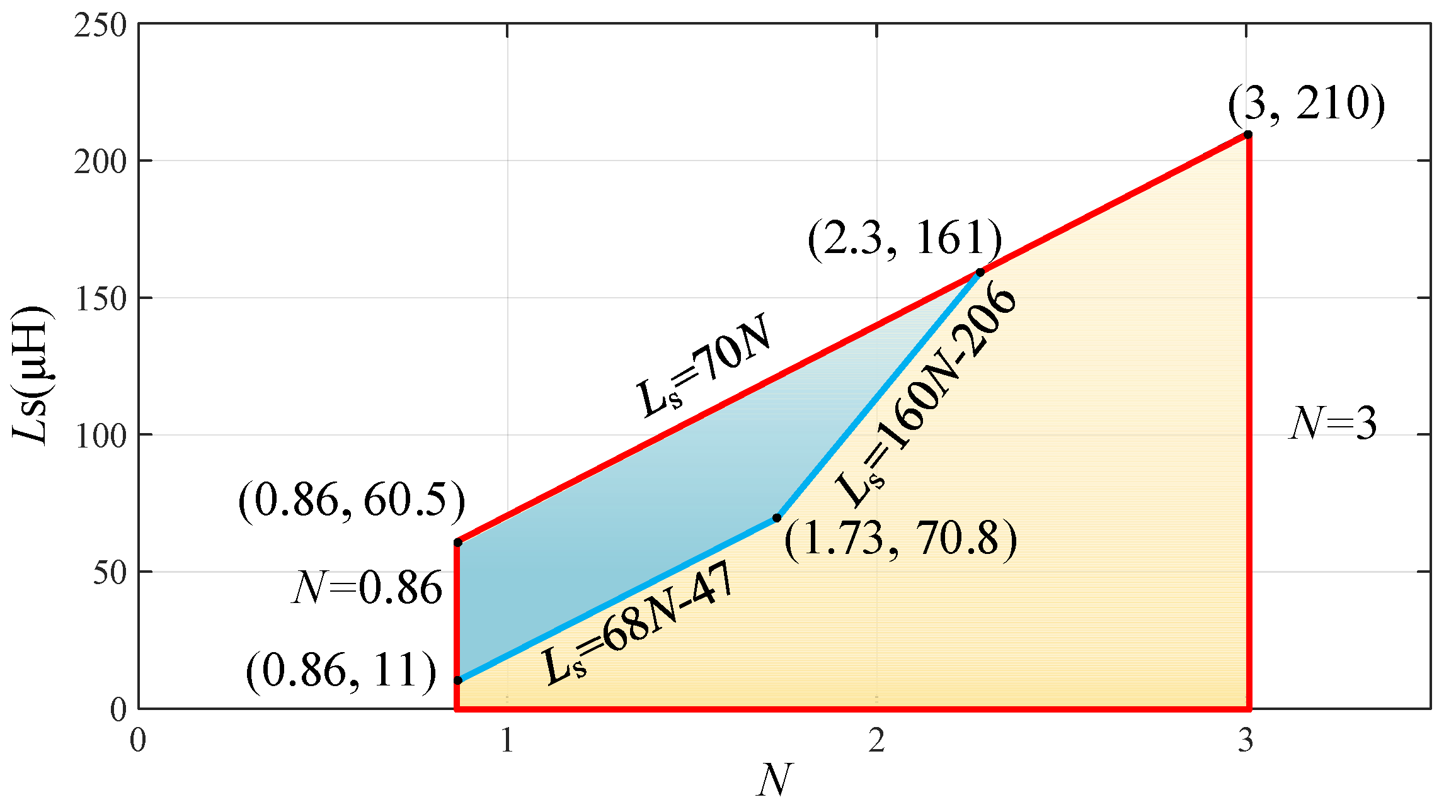 Energies 17 01955 g008