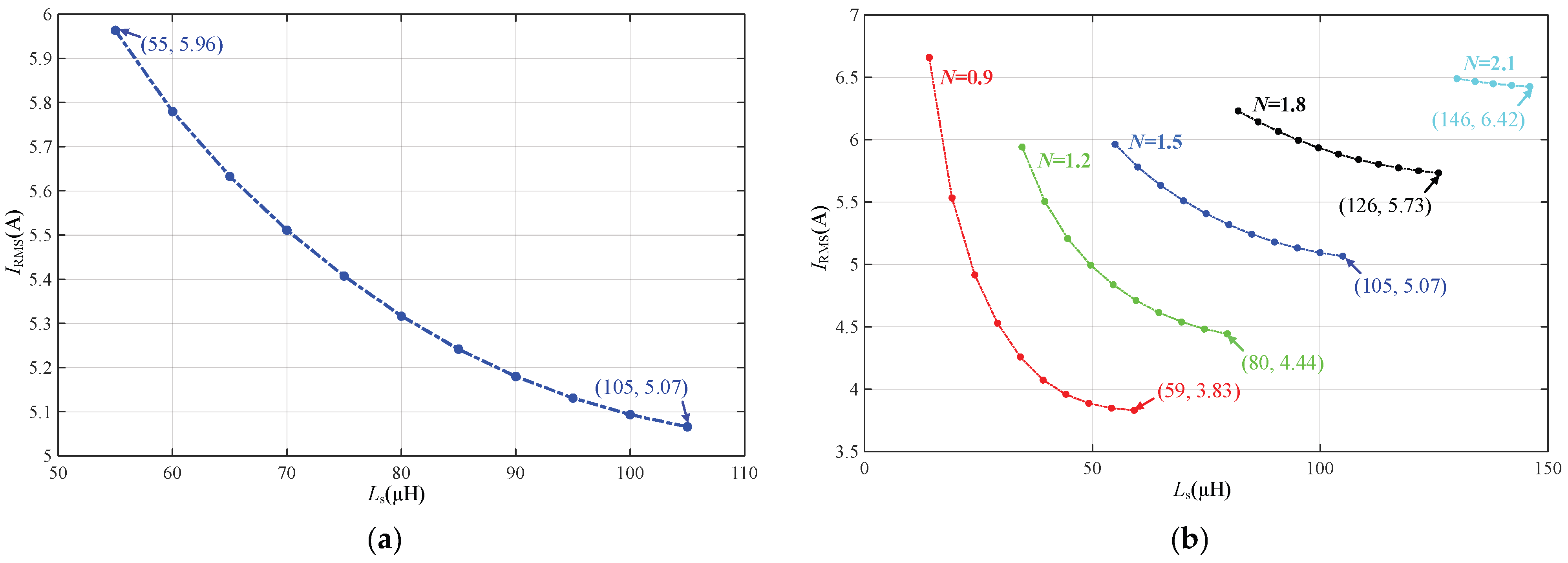 Energies 17 01955 g009