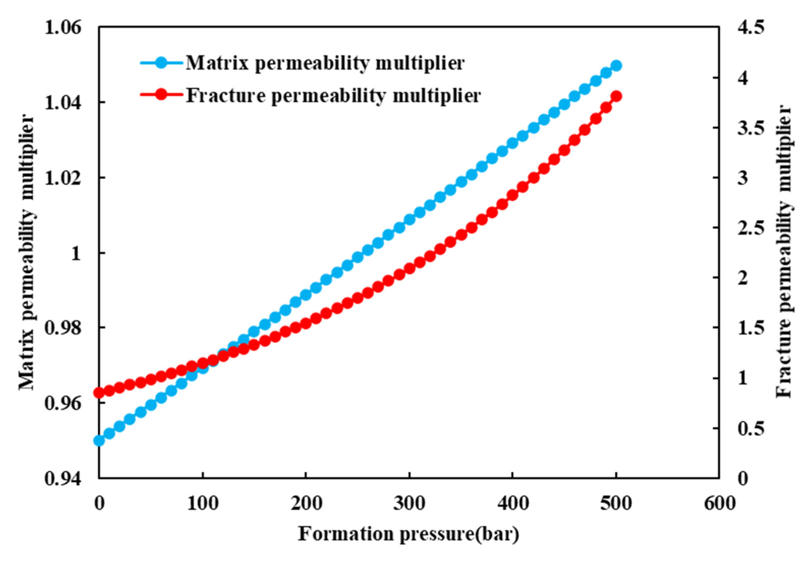 Energies 17 01957 g003