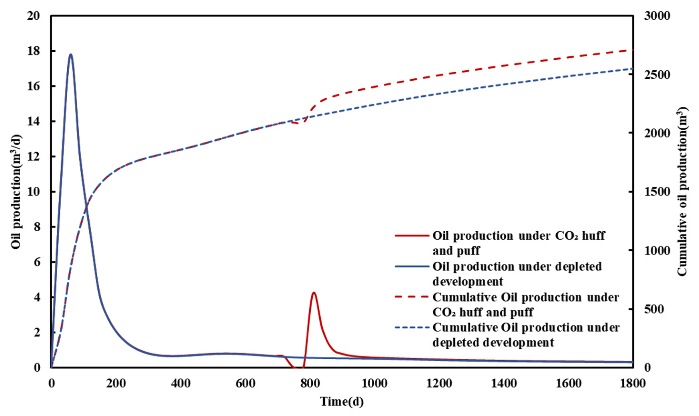 Energies 17 01957 g011