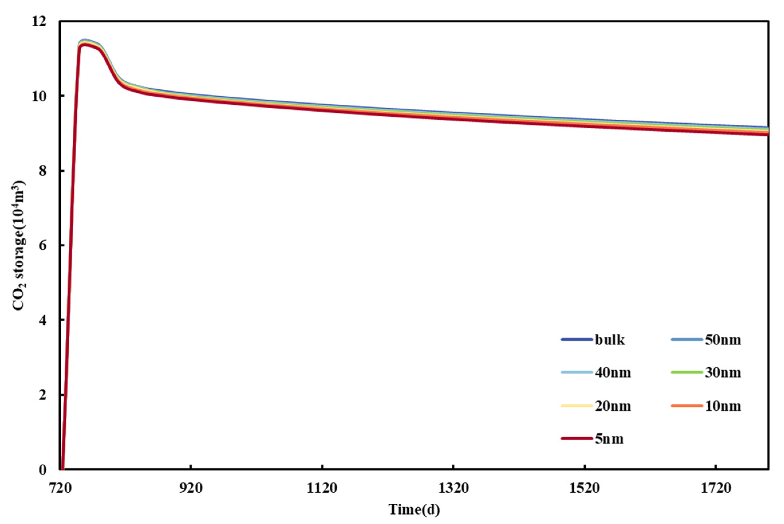 Energies 17 01957 g016