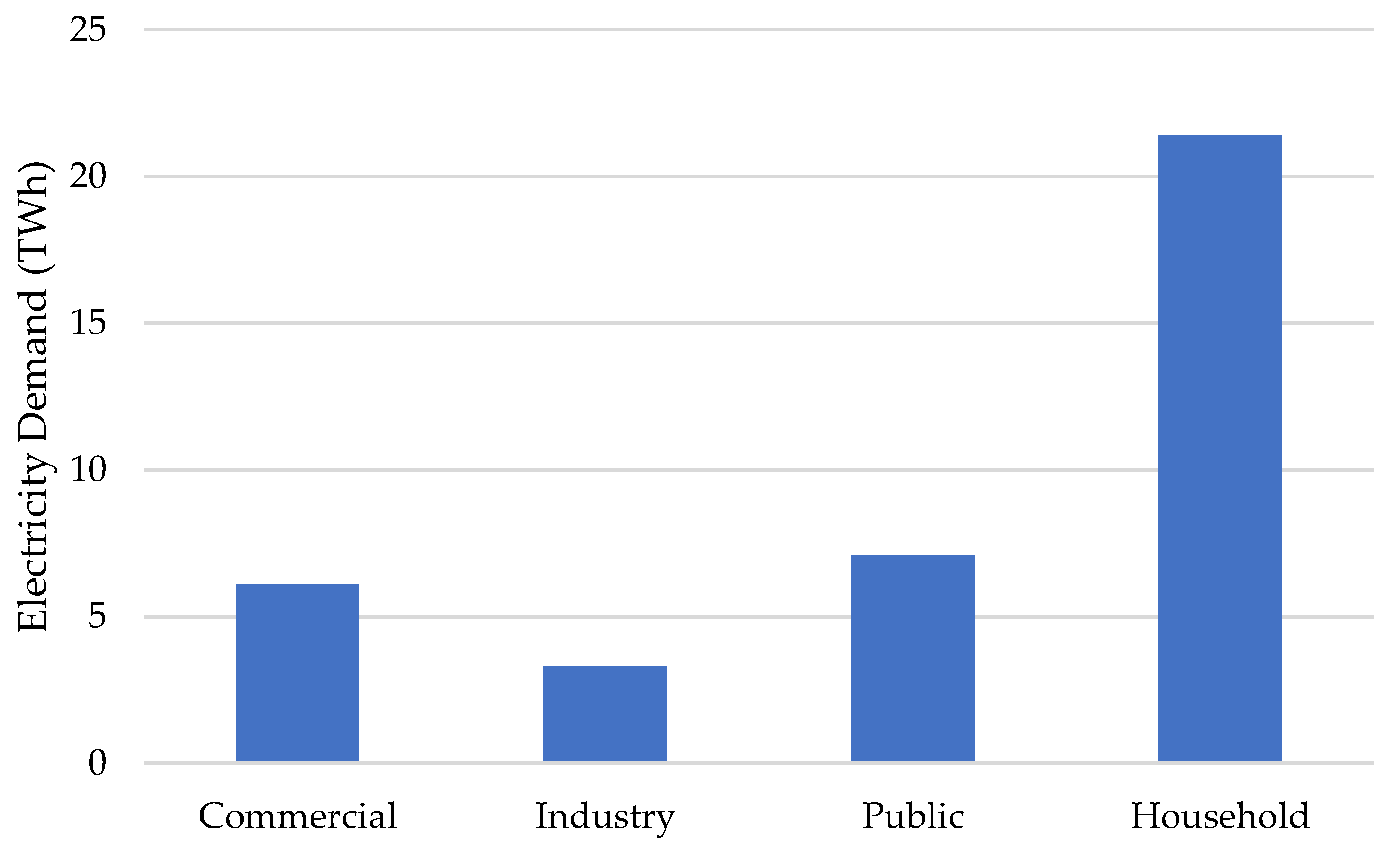 Energies 17 01958 g001