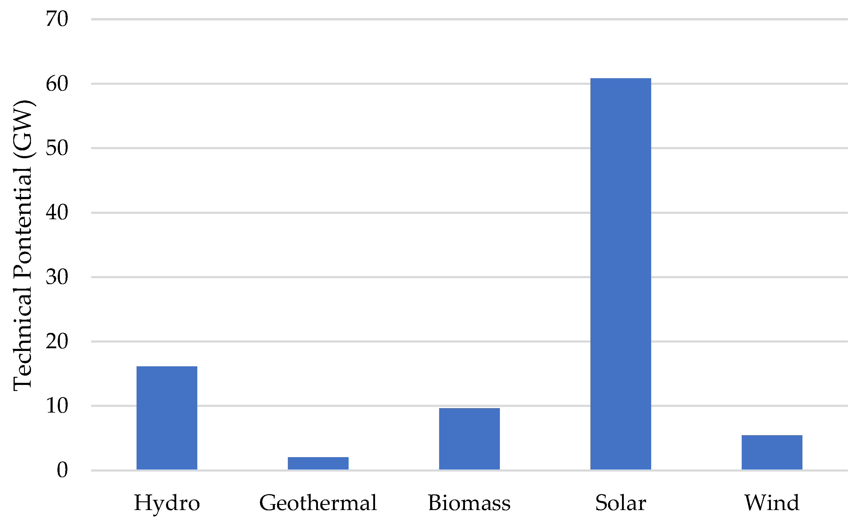 Energies 17 01958 g003
