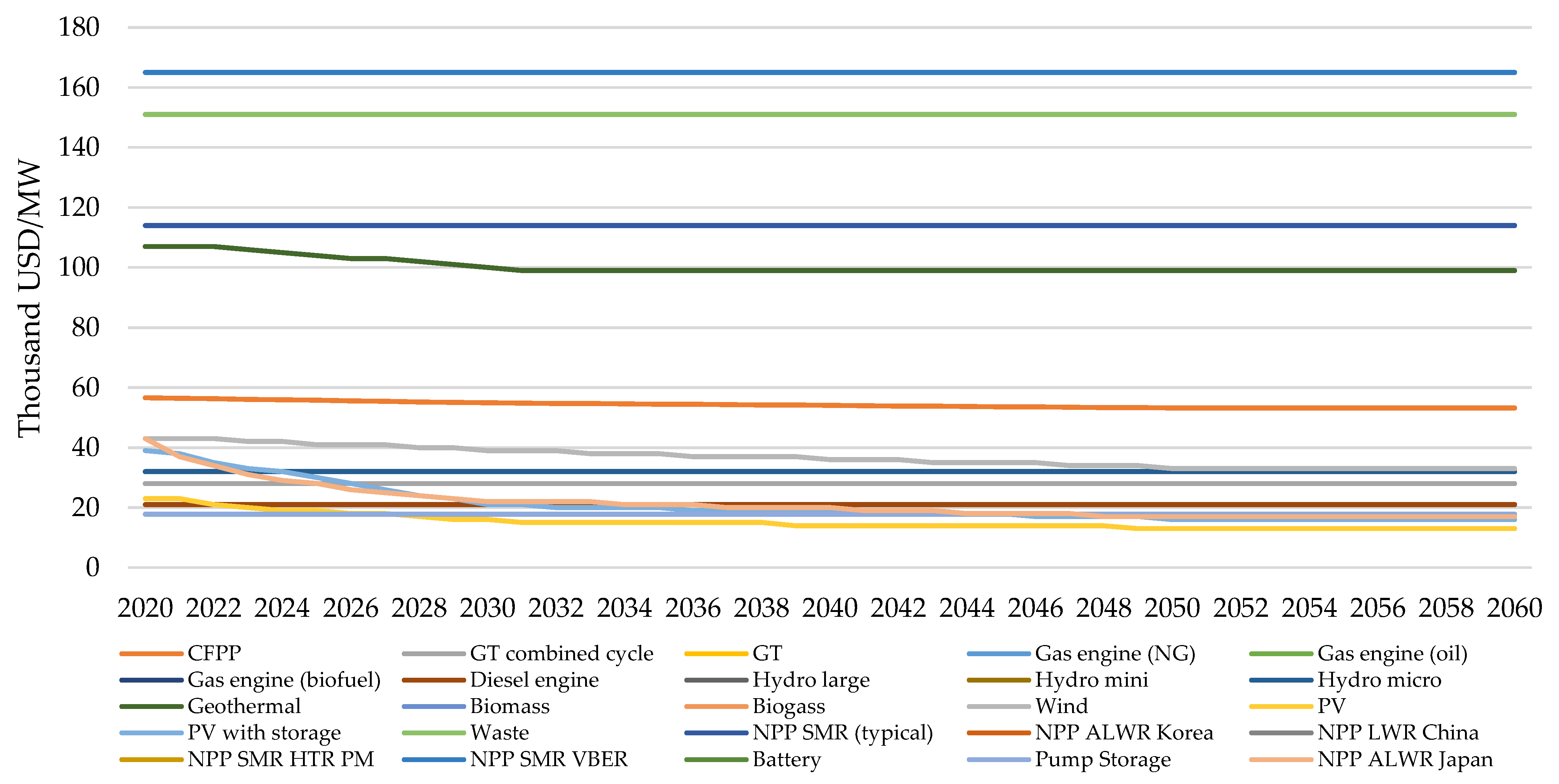 Energies 17 01958 g007