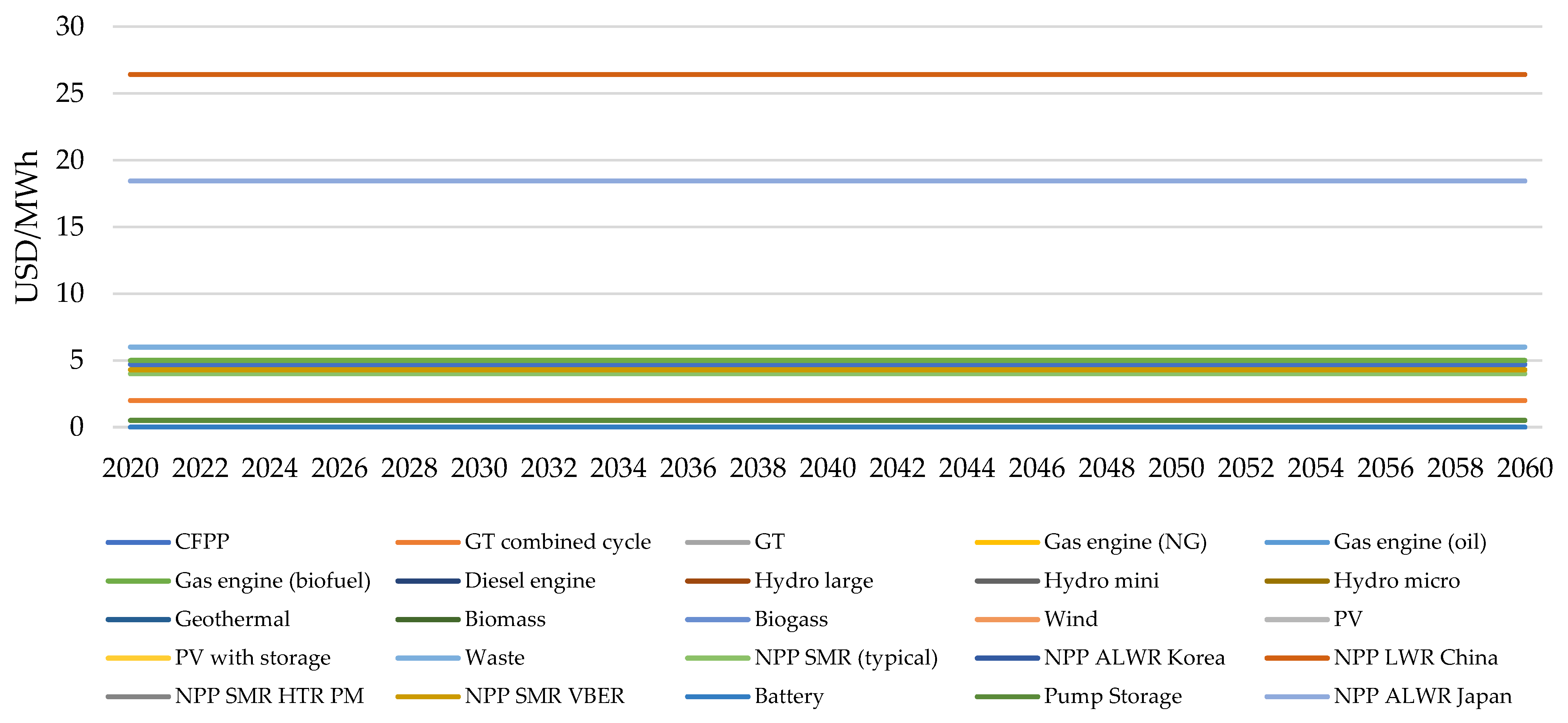 Energies 17 01958 g008