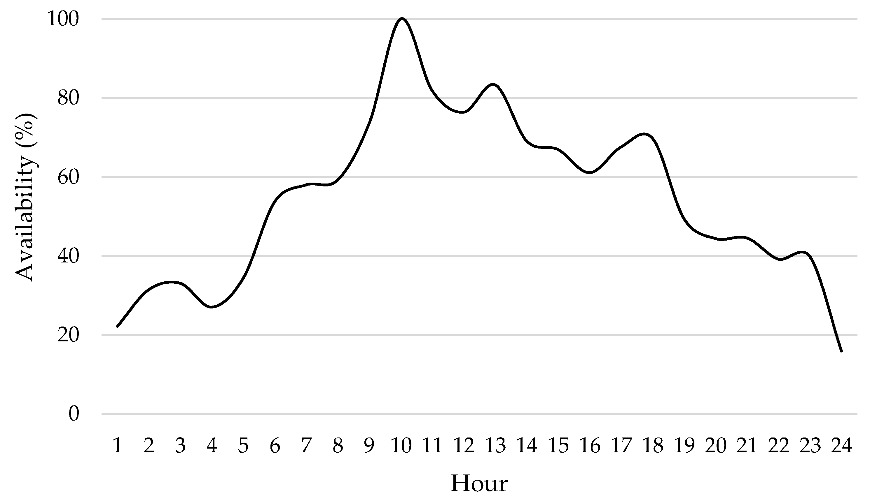 Energies 17 01958 g010