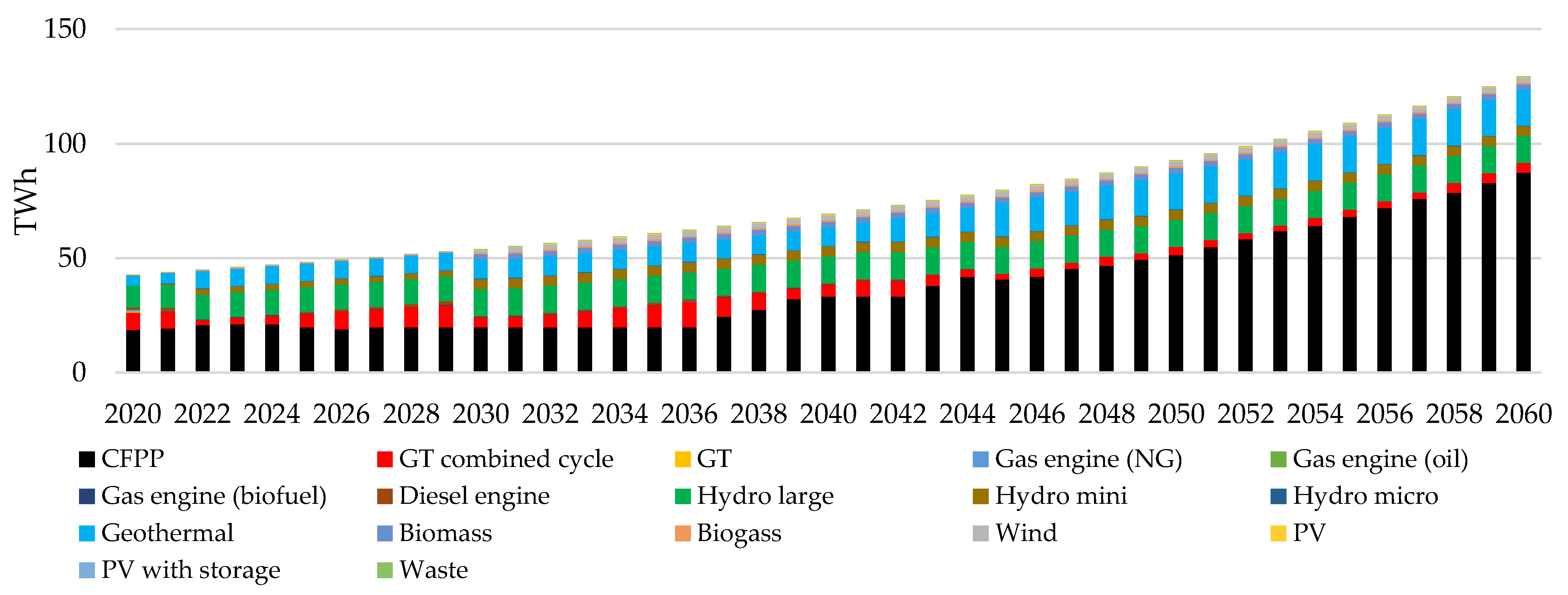Energies 17 01958 g012