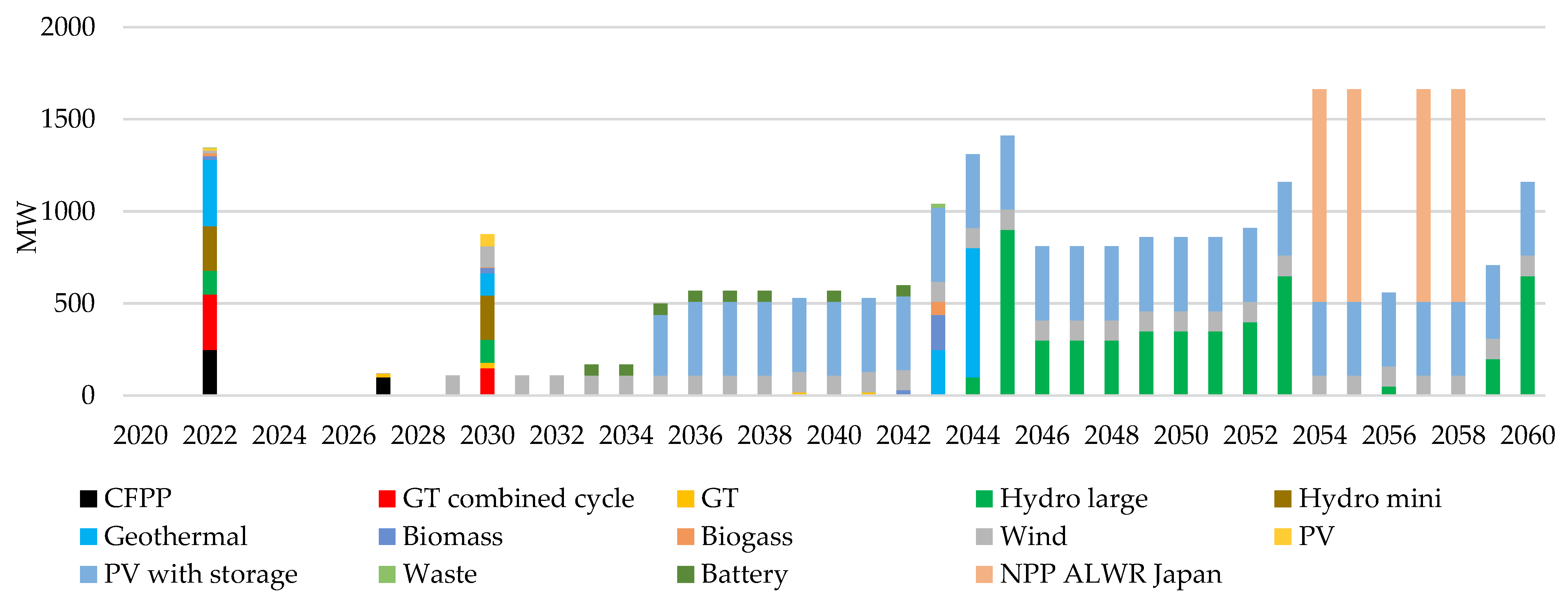 Energies 17 01958 g016