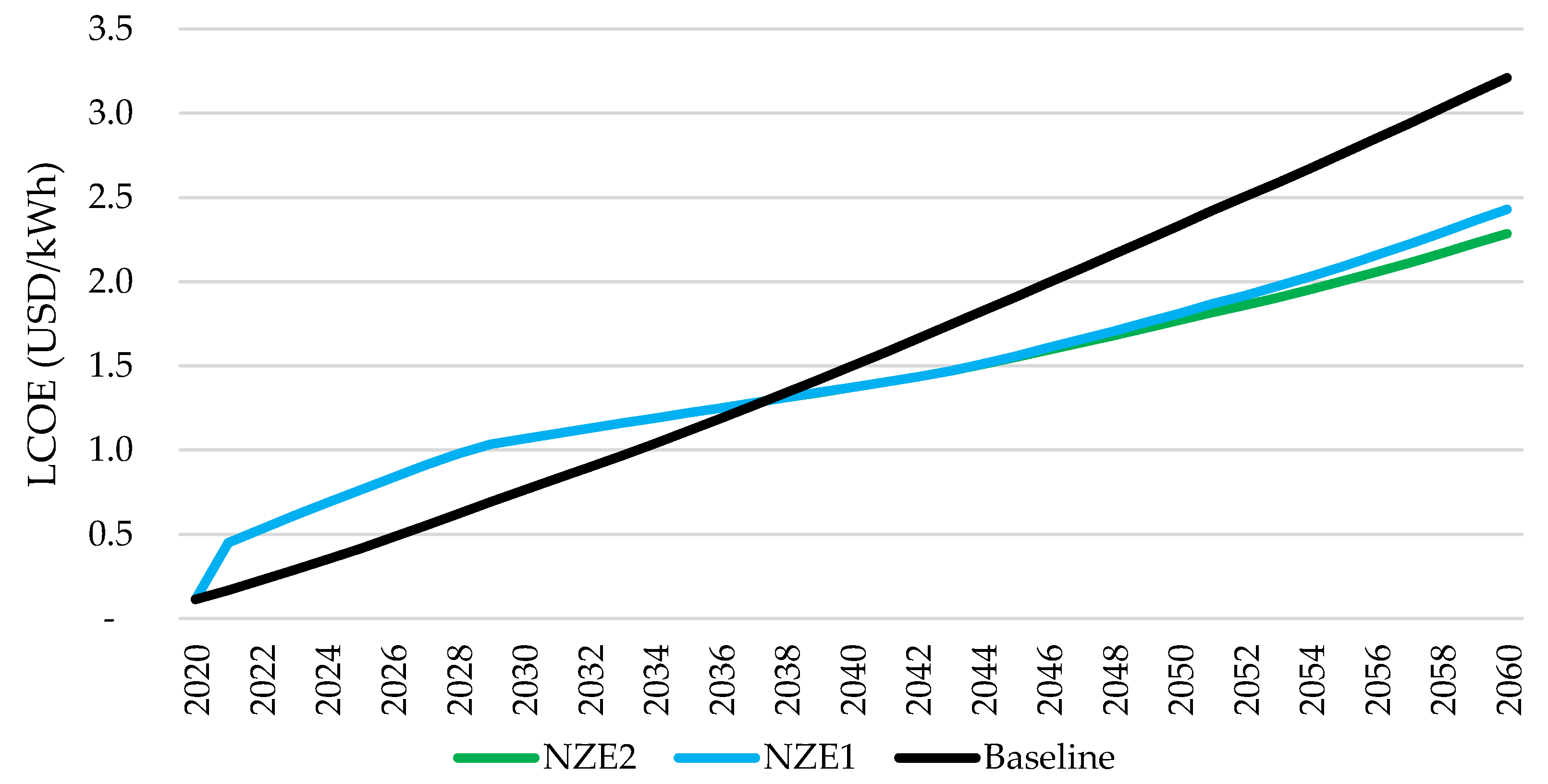 Energies 17 01958 g020