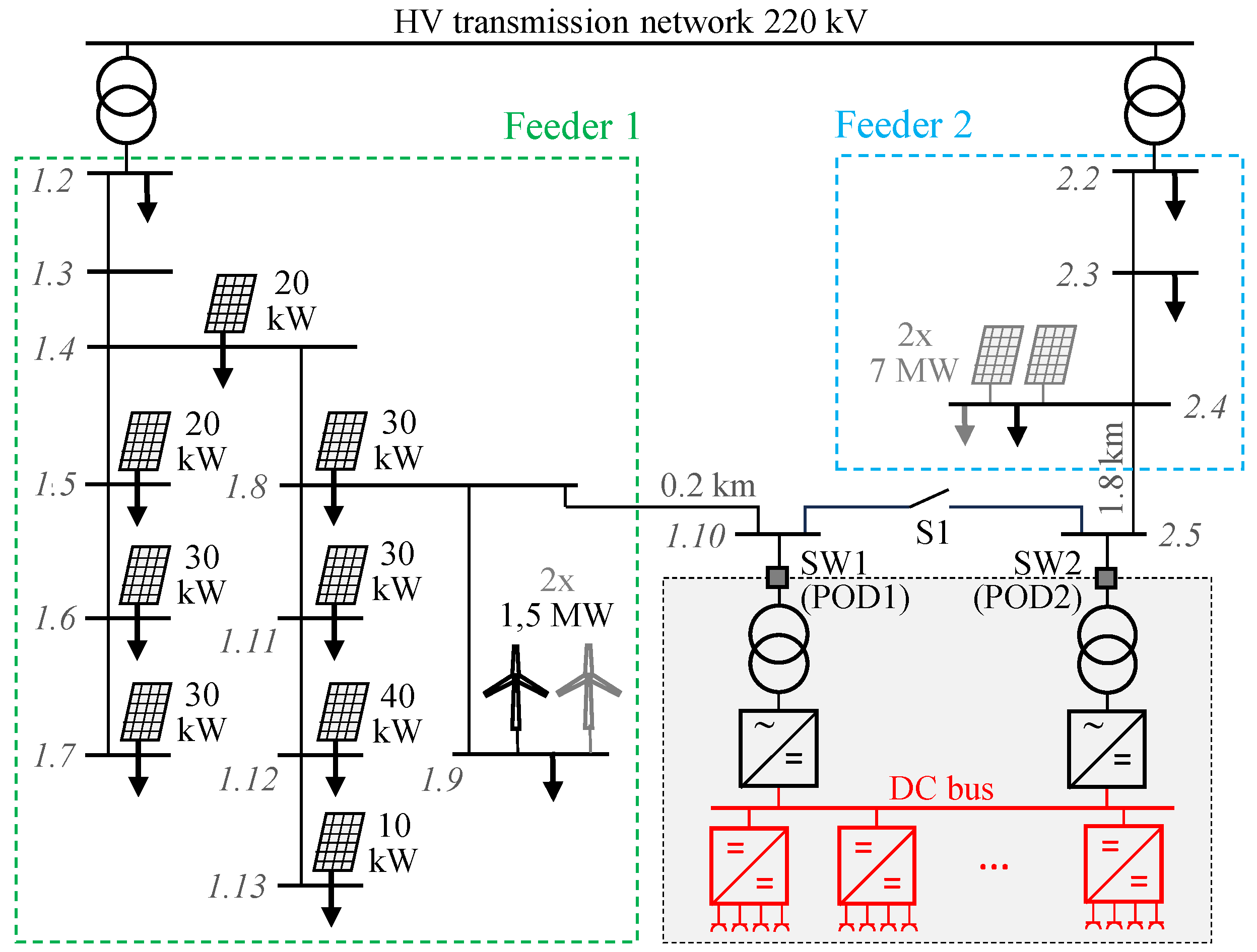 Energies 17 01960 g007