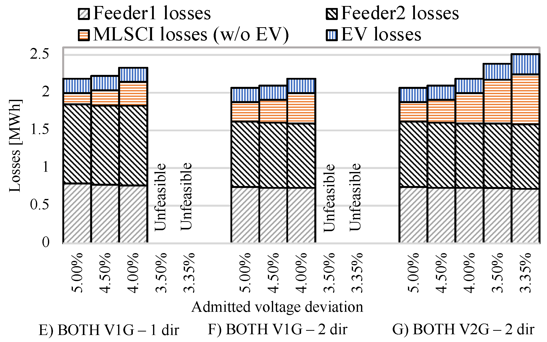 Energies 17 01960 g010