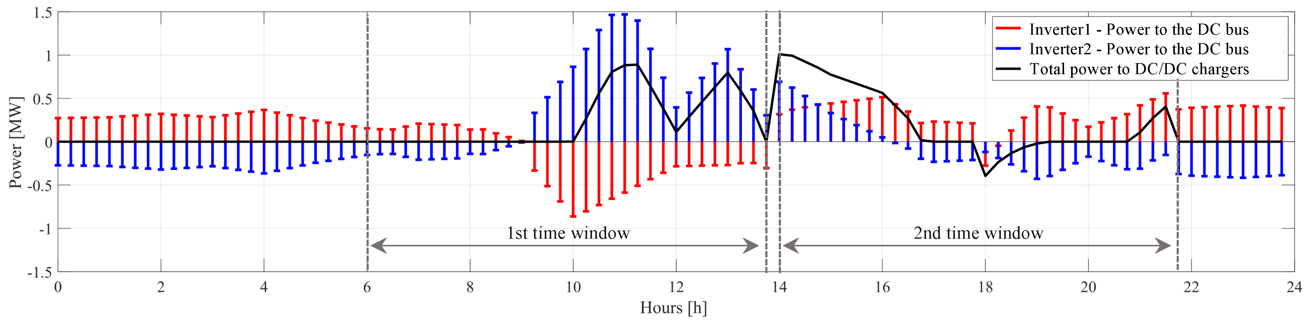 Energies 17 01960 g011