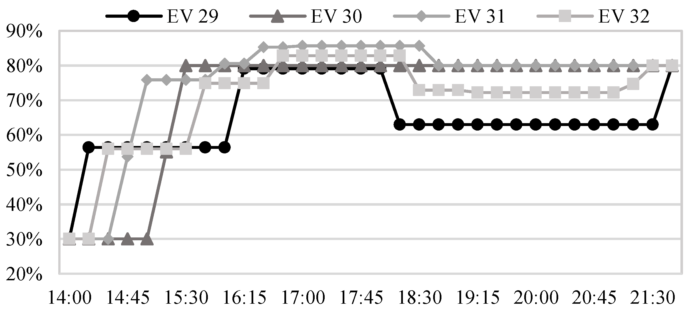Energies 17 01960 g014