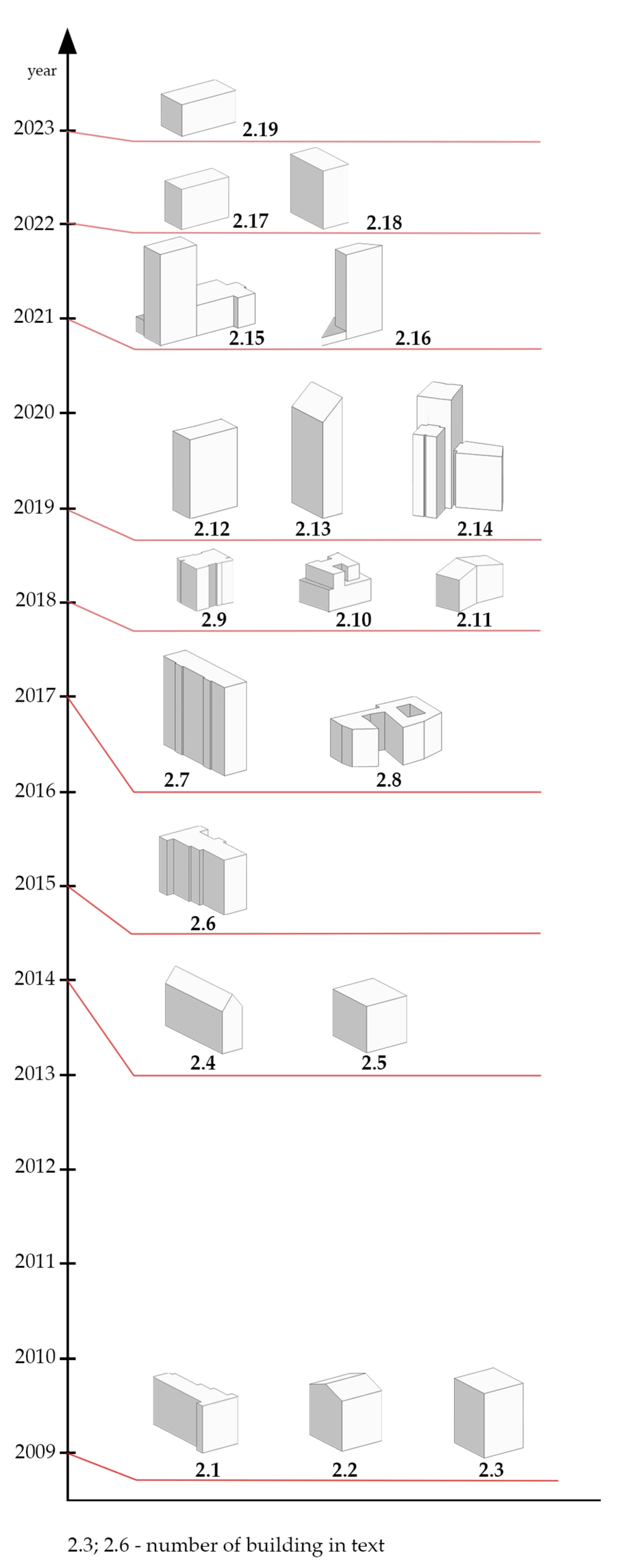Energies 17 01961 g005