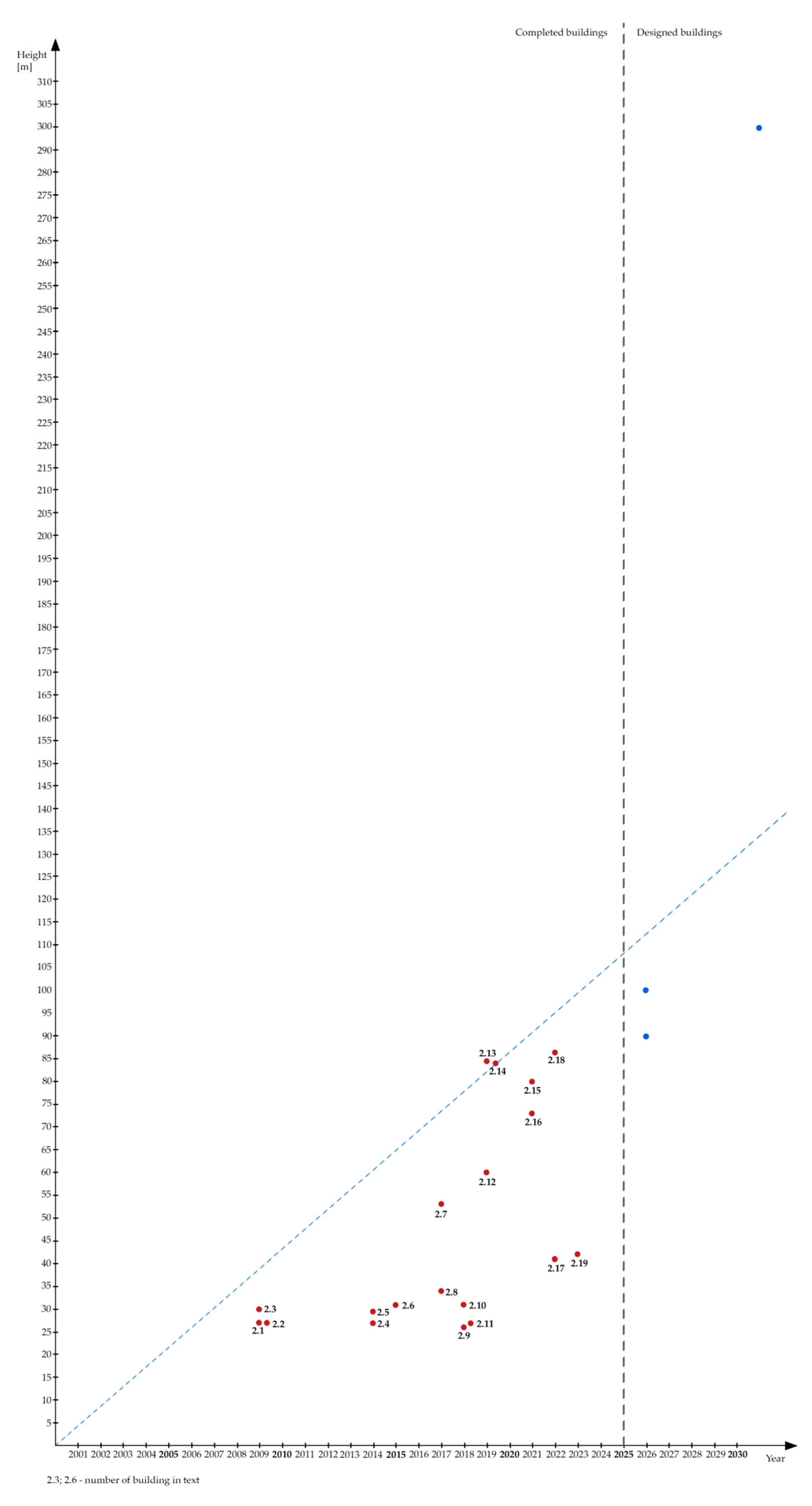 Energies 17 01961 g006