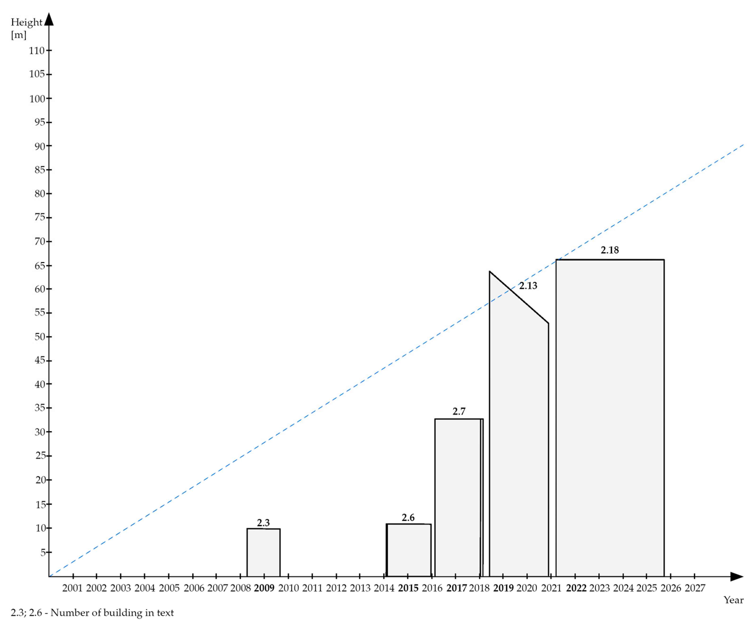 Energies 17 01961 g007