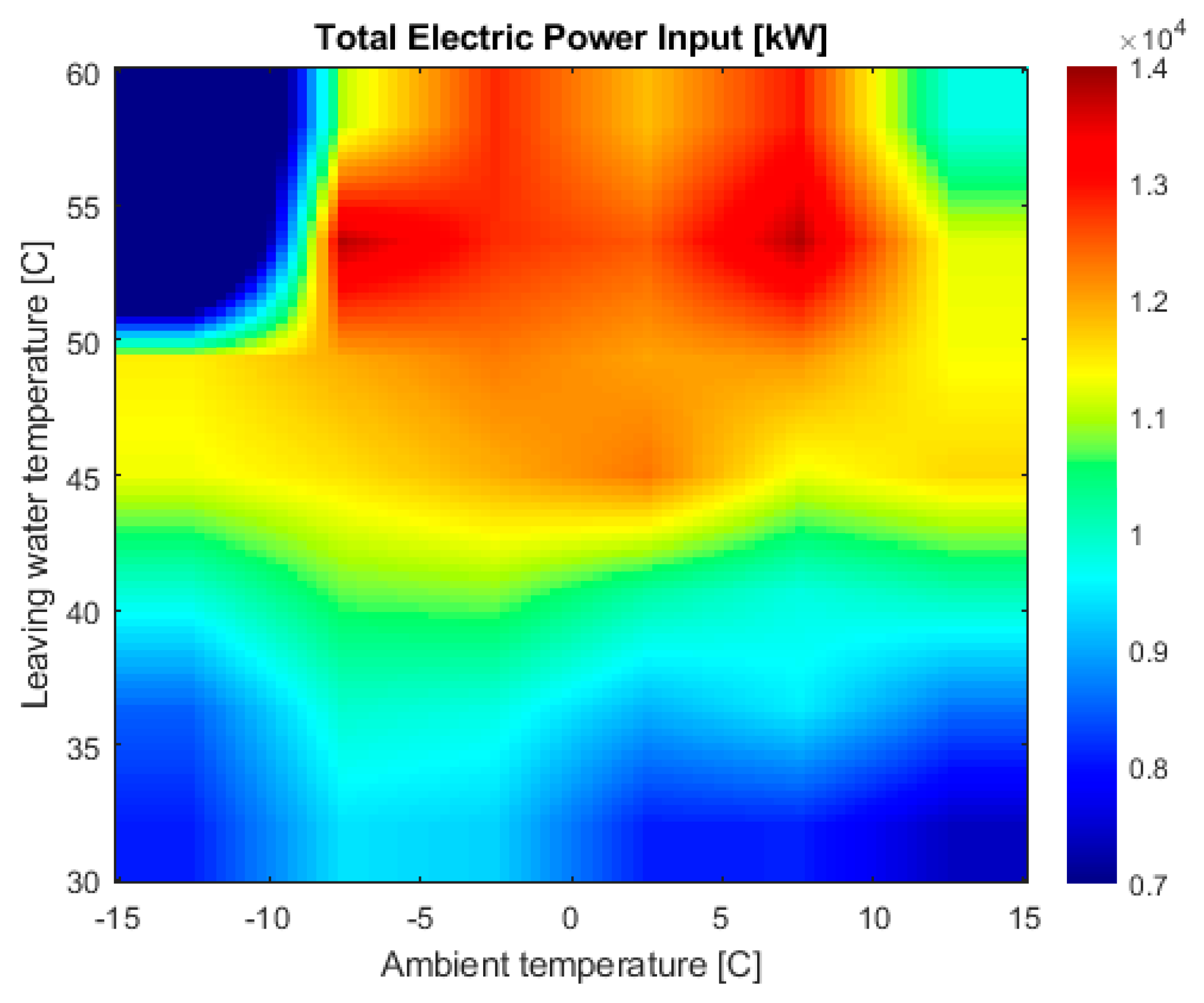 Energies 17 01966 g004