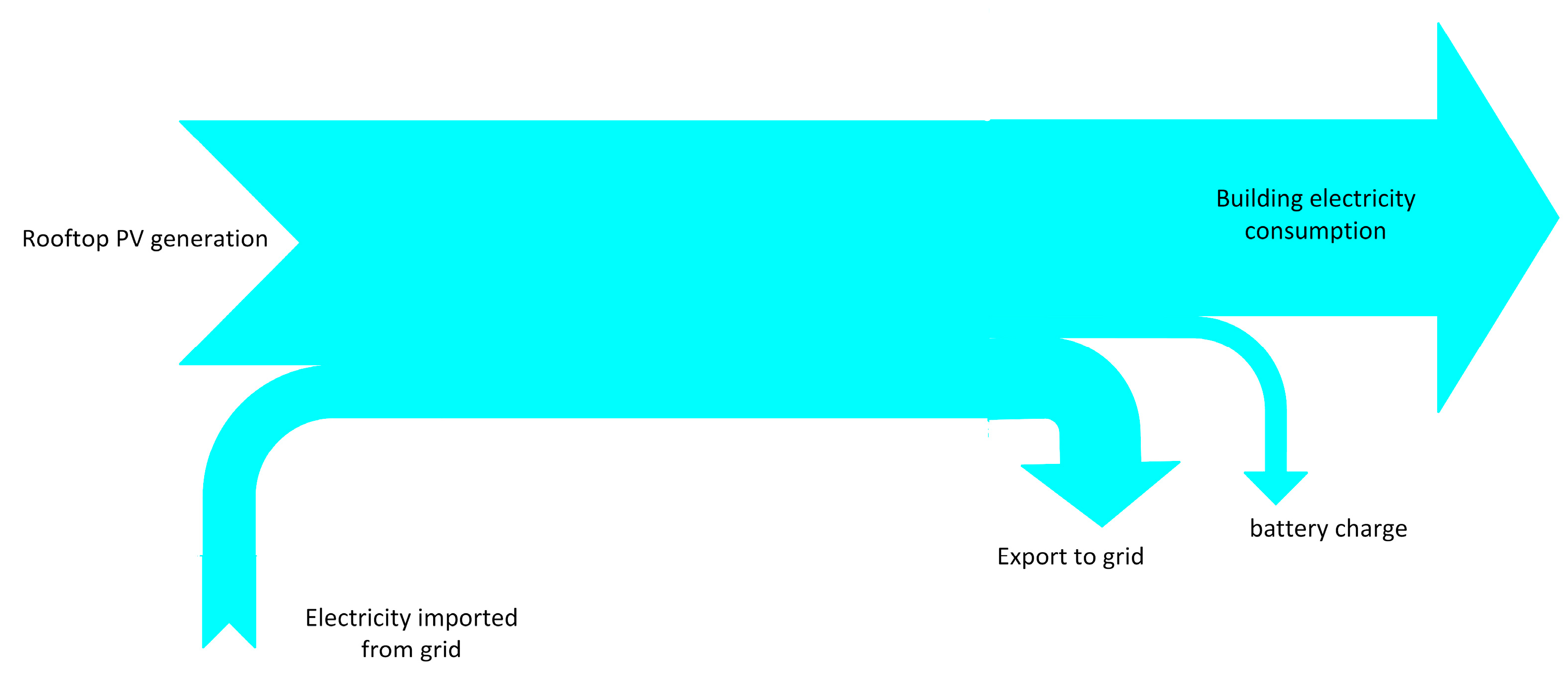 Energies 17 01966 g005